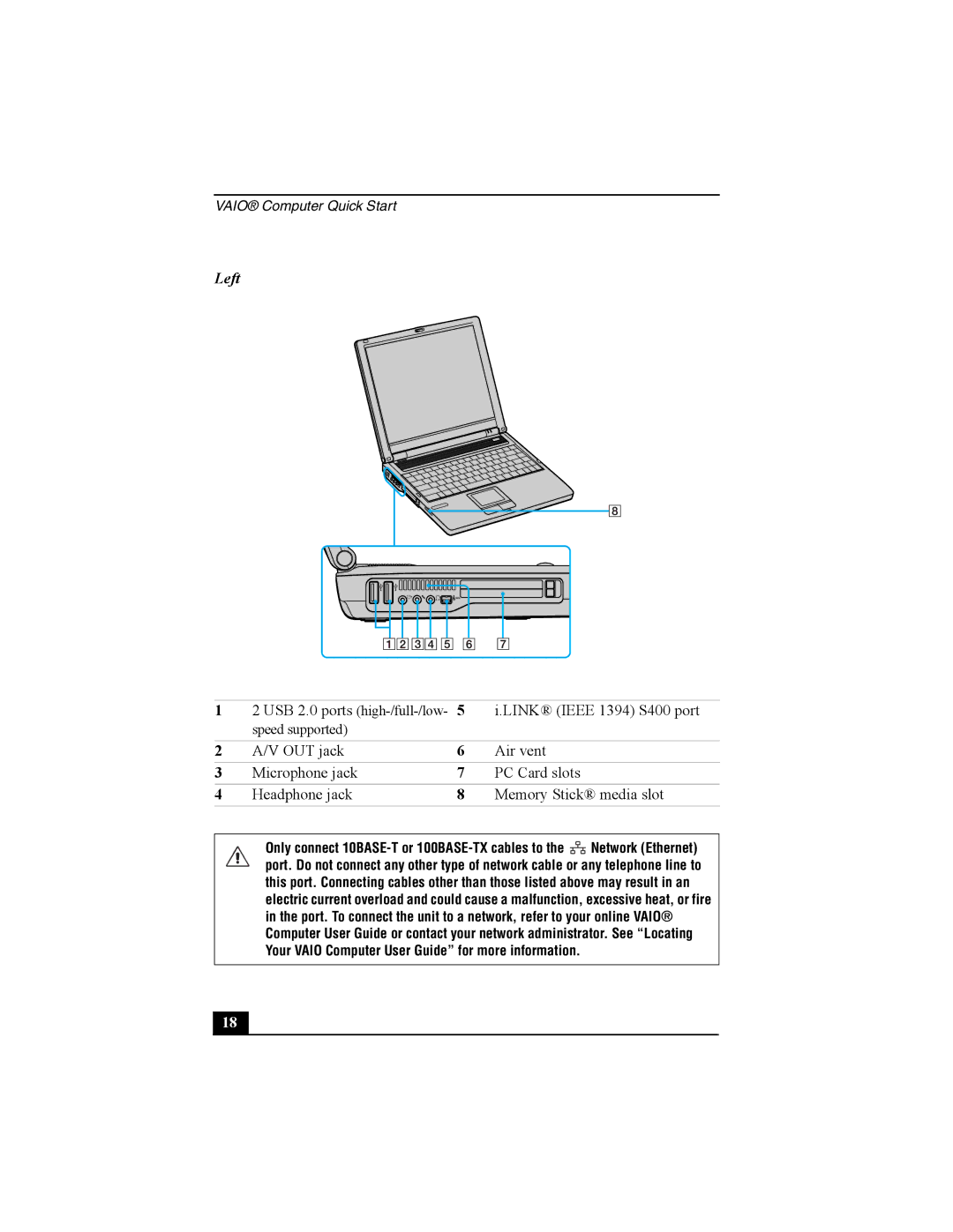 Sony PCG-FRV manual Left 