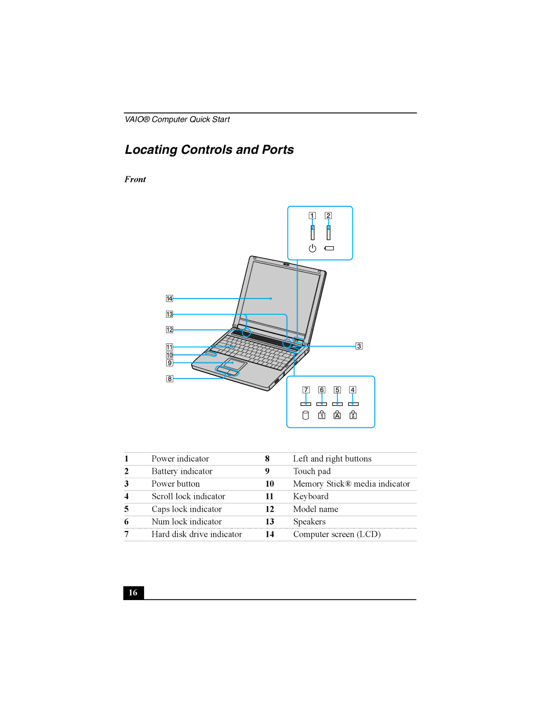 Sony PCG-FRV30 quick start Locating Controls and Ports, Front 