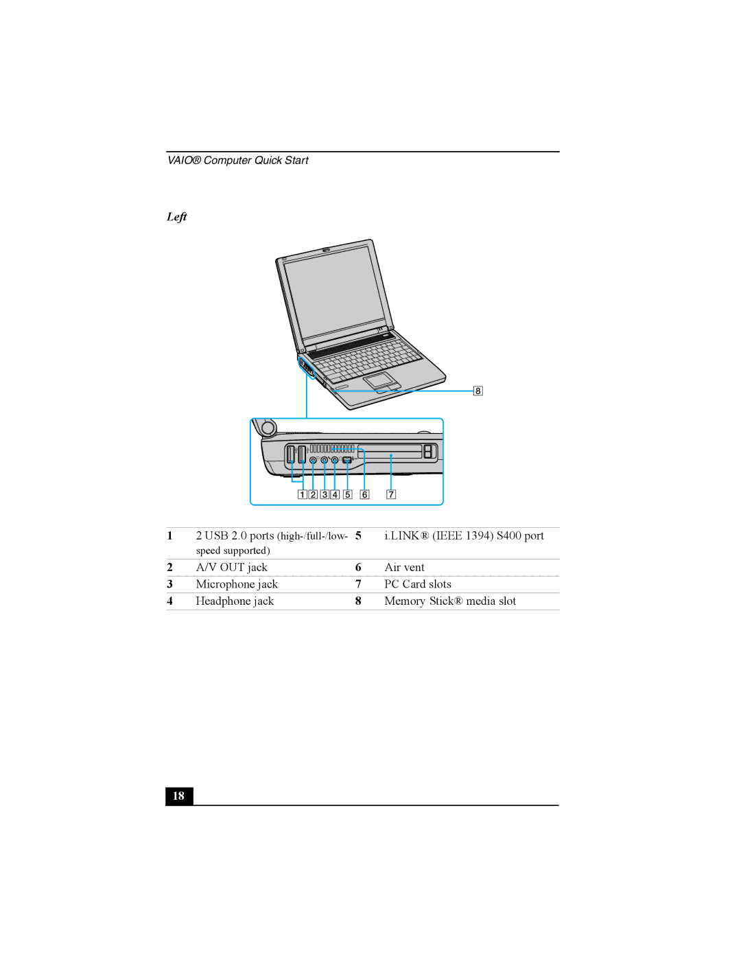 Sony PCG-FRV30 quick start Left 