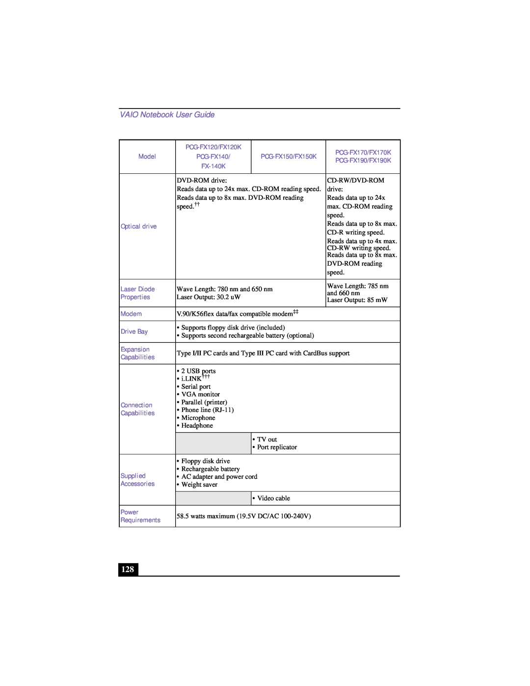 Sony PCG-FX120 manual VAIO Notebook User Guide, PCG-FX140, FX-140K 