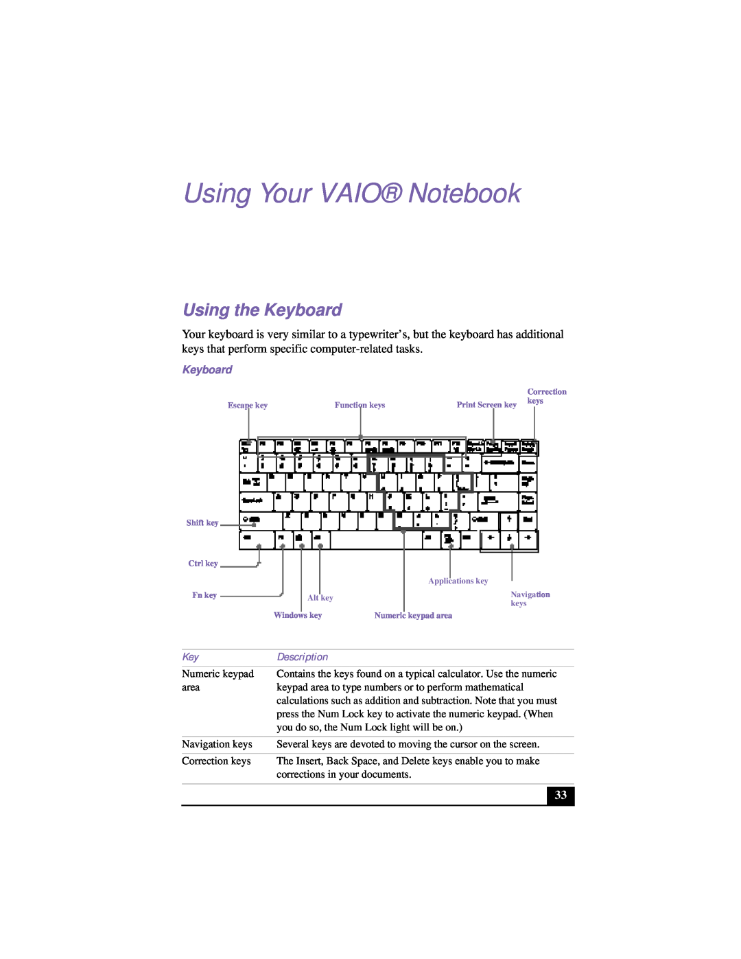 Sony PCG-FX120 manual Using Your VAIO Notebook, Using the Keyboard, Description 