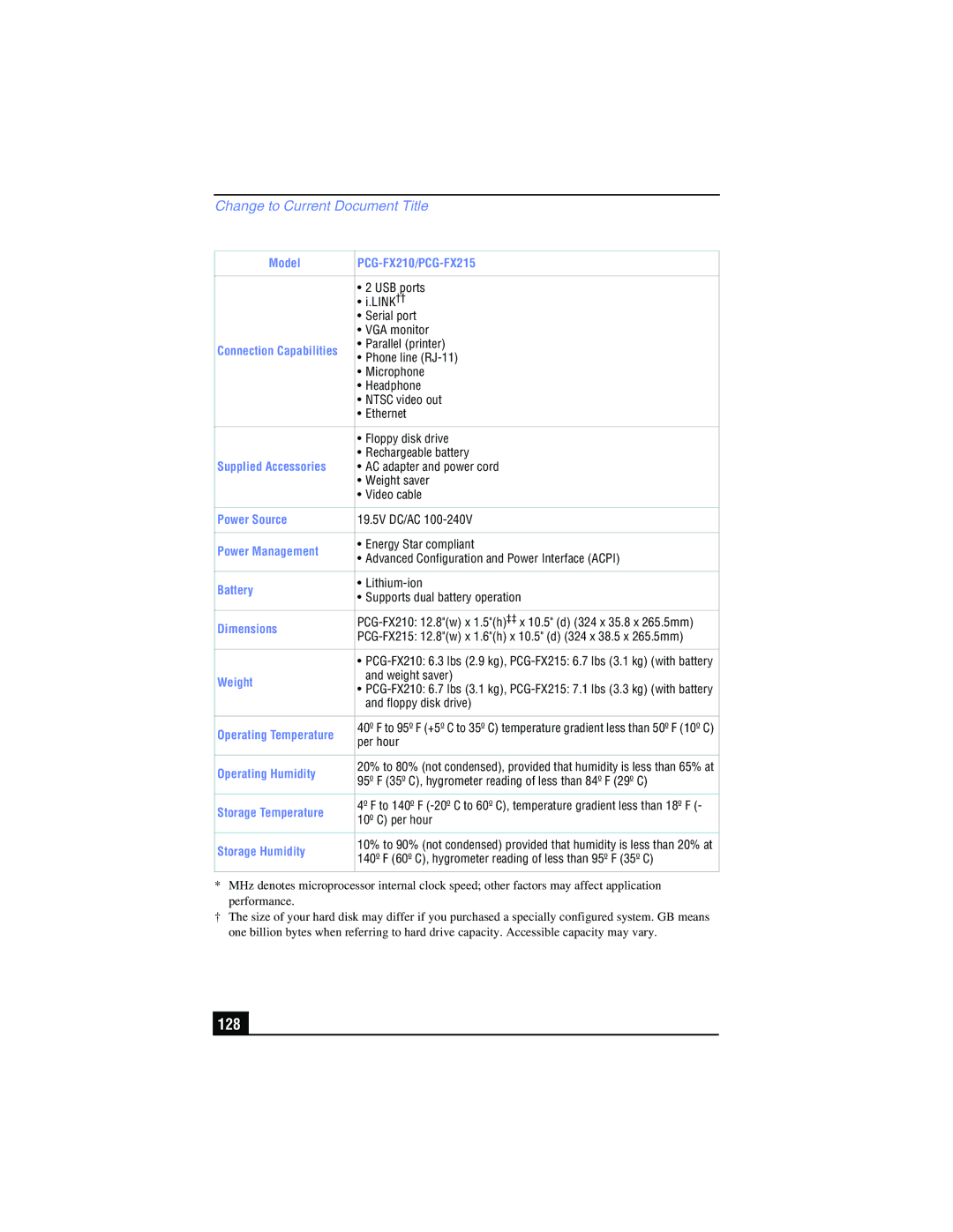 Sony PCG-FX210, PCG-FX215 manual 128, Dimensions 