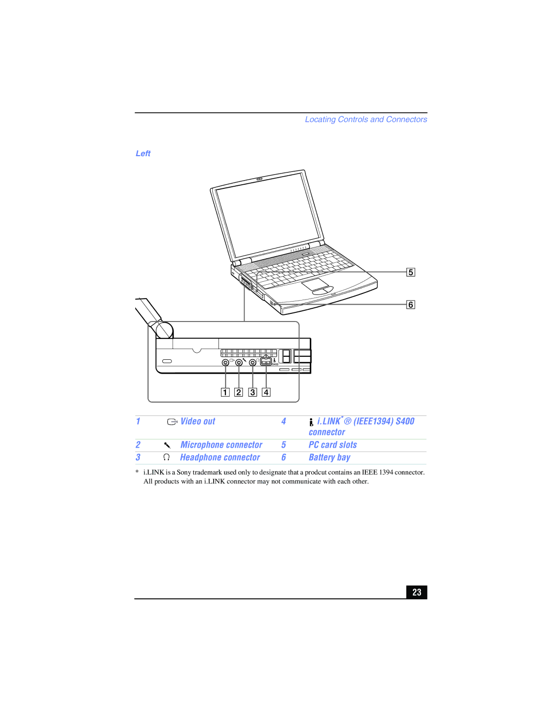 Sony PCG-FX215, PCG-FX210 TVideo out Link * IEEE1394 S400 Connector, PC card slots, Headphone connector Battery bay, Left 