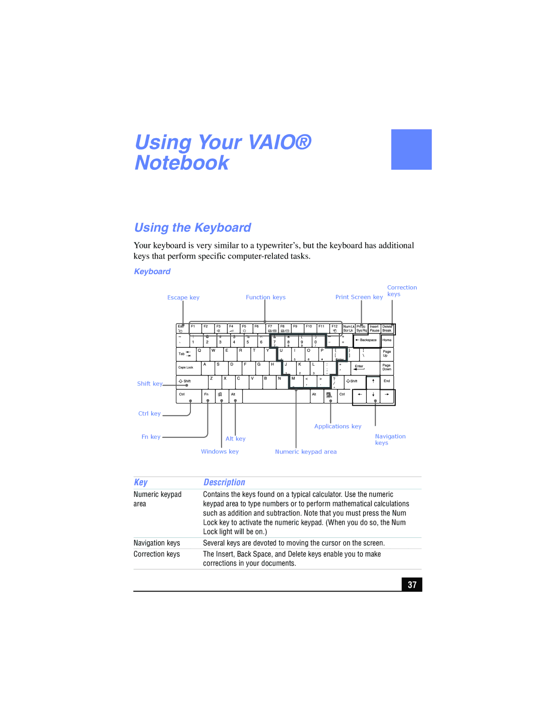 Sony PCG-FX215, PCG-FX210 manual Using Your Vaio, Using the Keyboard, Key Description 