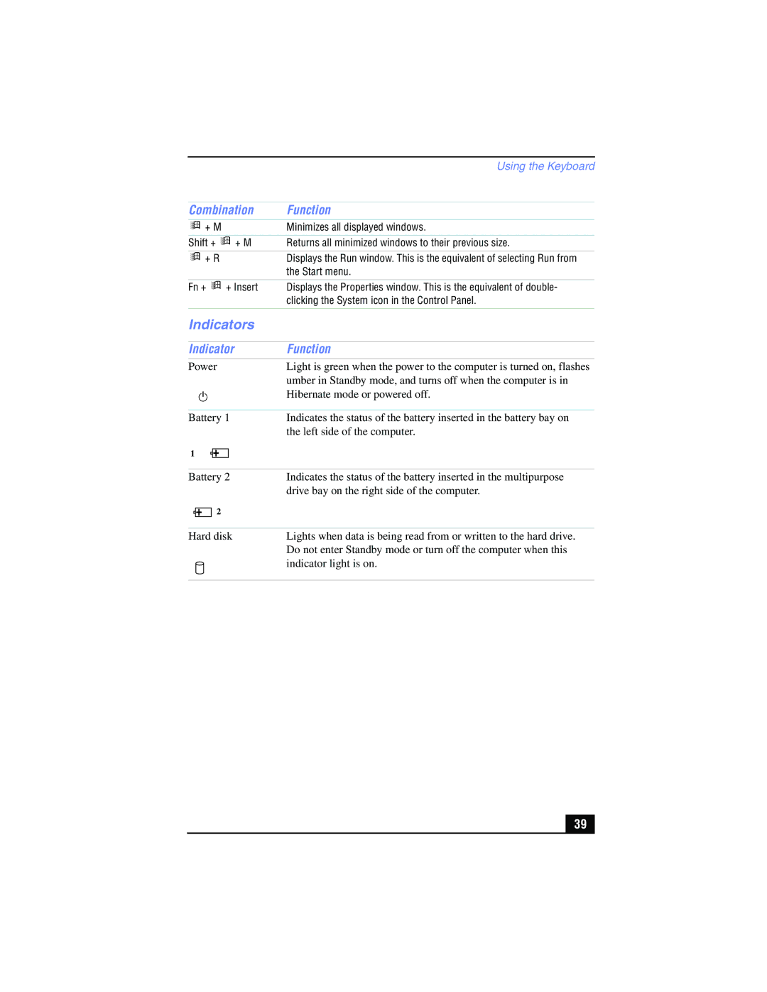 Sony PCG-FX215, PCG-FX210 manual Indicators, Indicator Function 