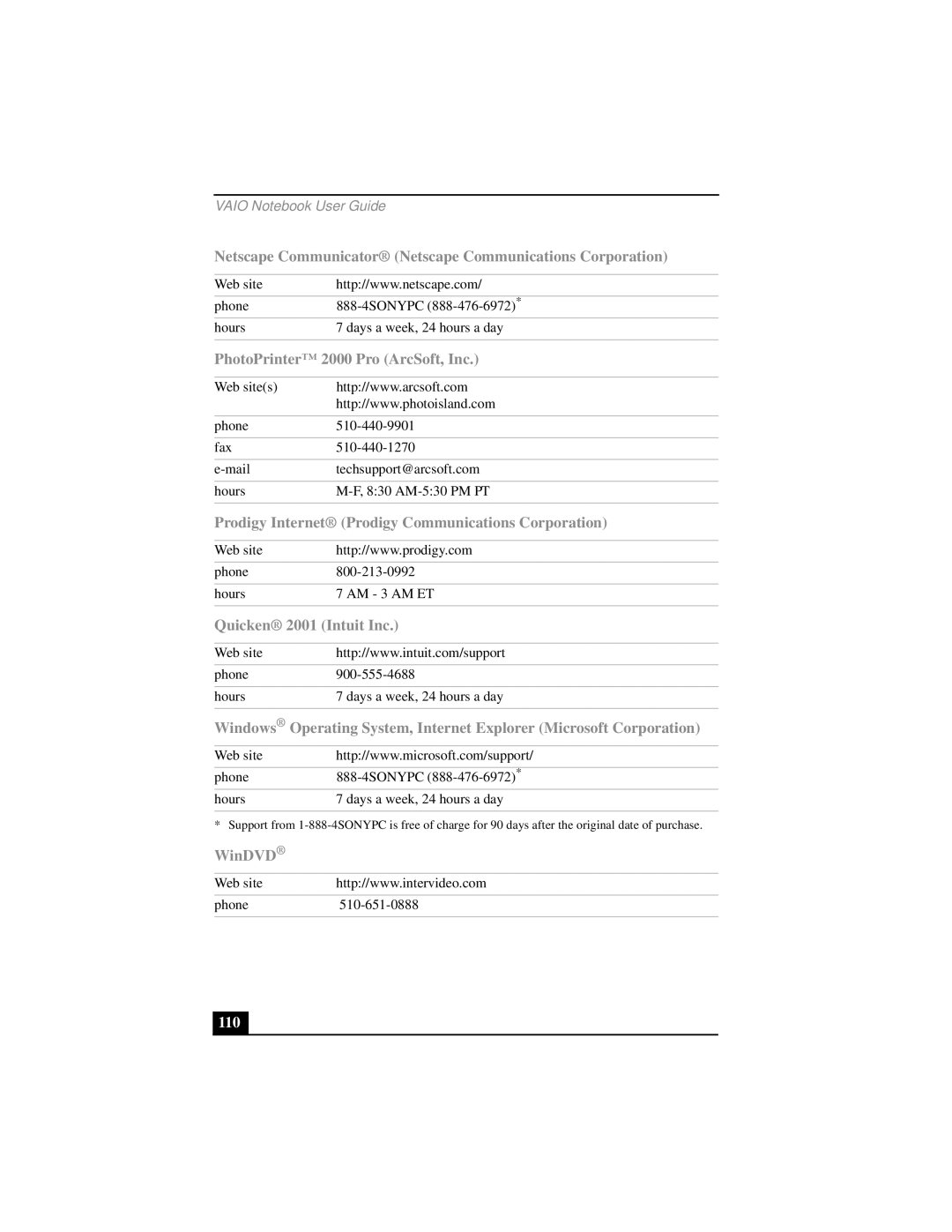 Sony PCG-FX290 manual 110 