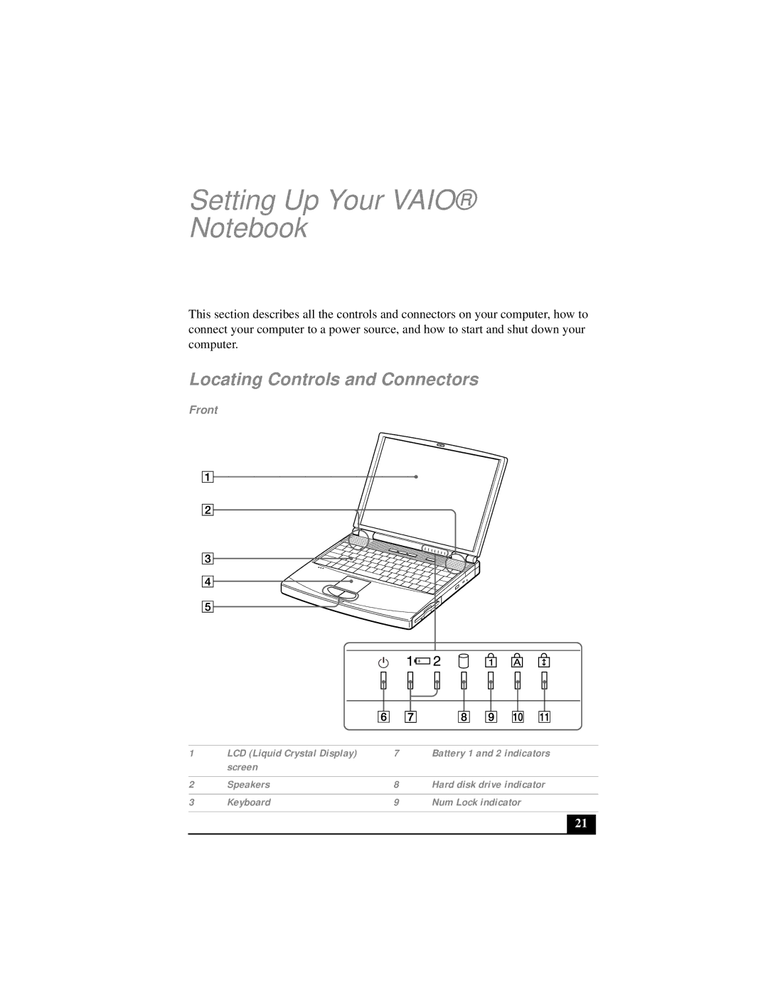 Sony PCG-FX290 manual Locating Controls and Connectors, Front, Battery 1 and 2 indicators 