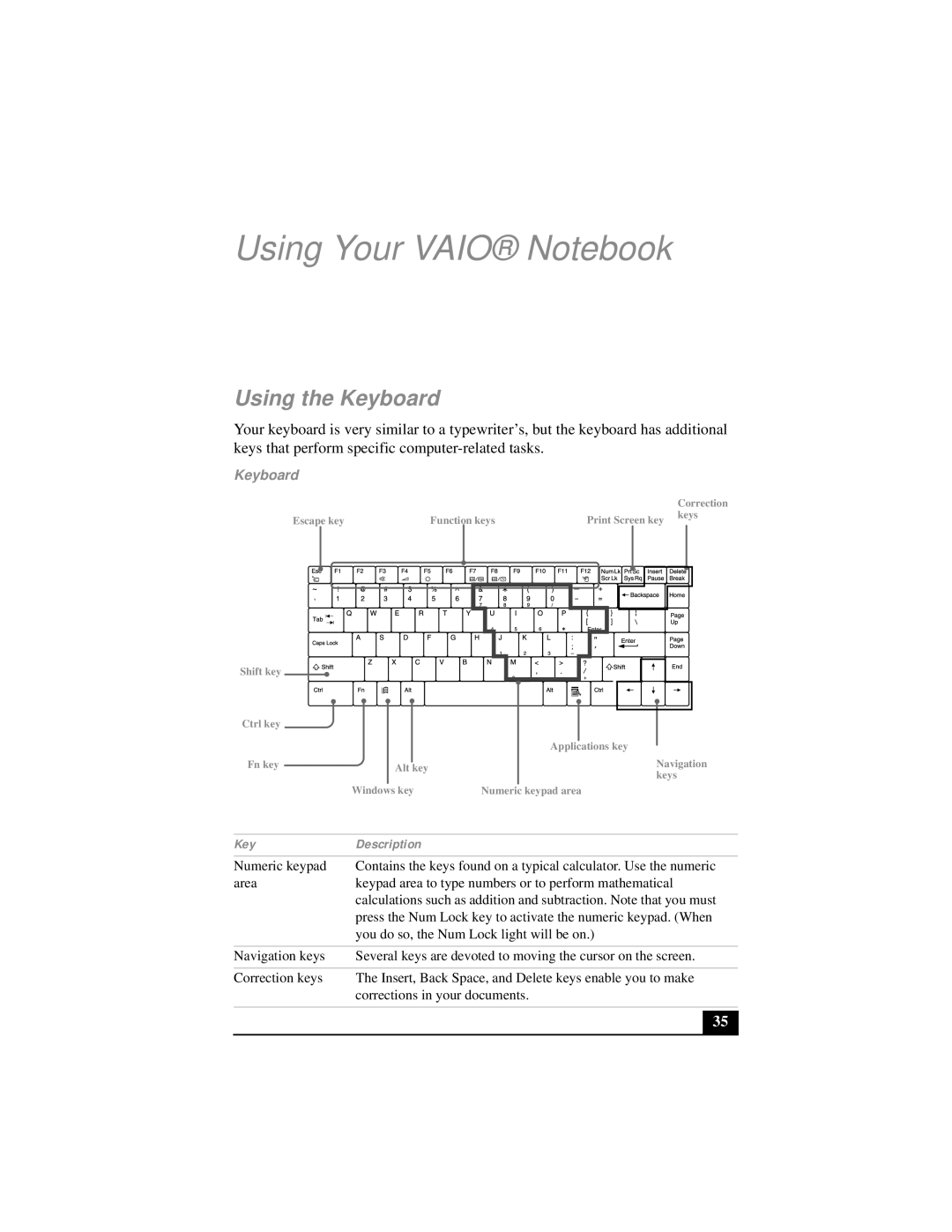 Sony PCG-FX290 manual Using the Keyboard, Key Description 