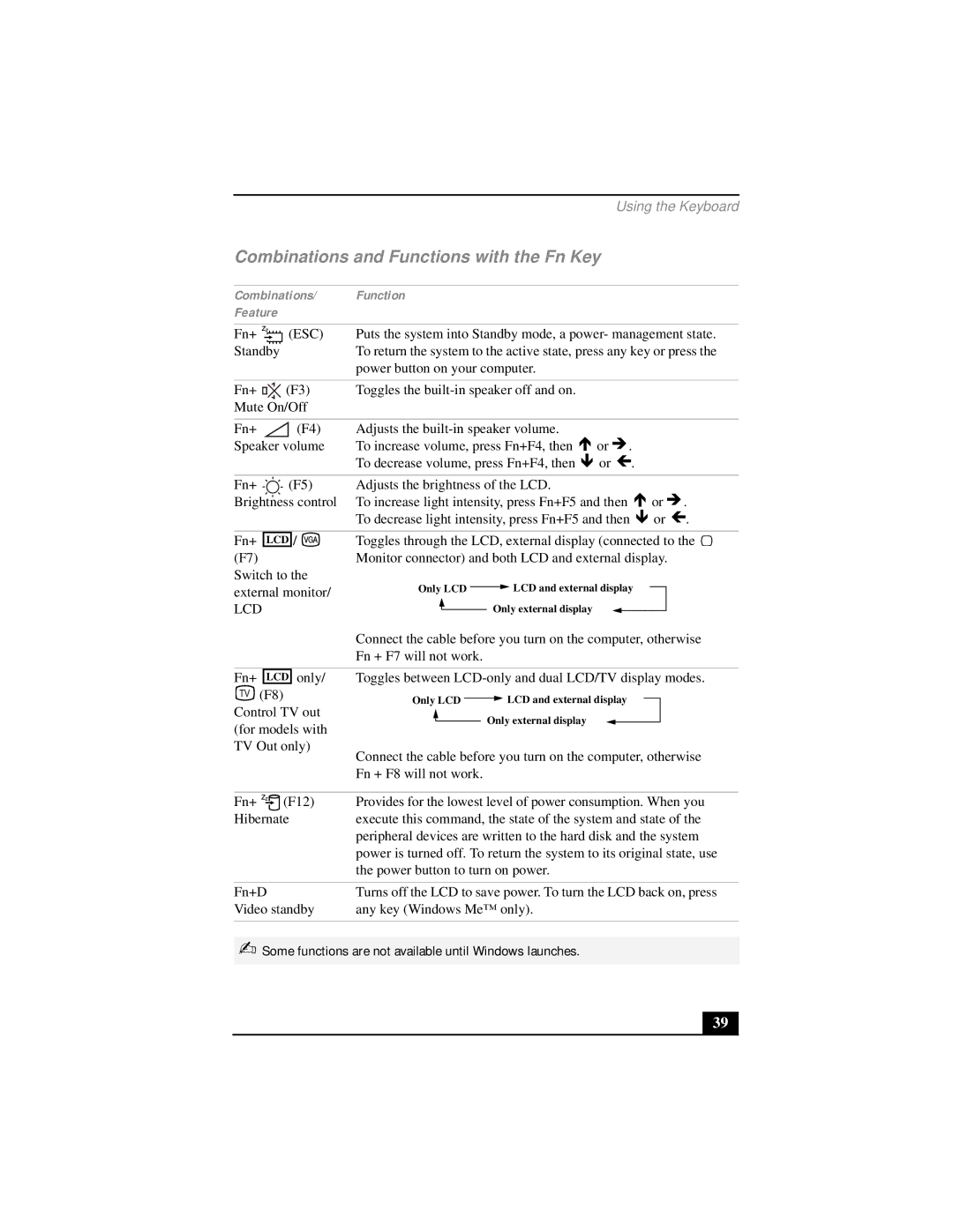 Sony PCG-FX290 manual Combinations and Functions with the Fn Key 