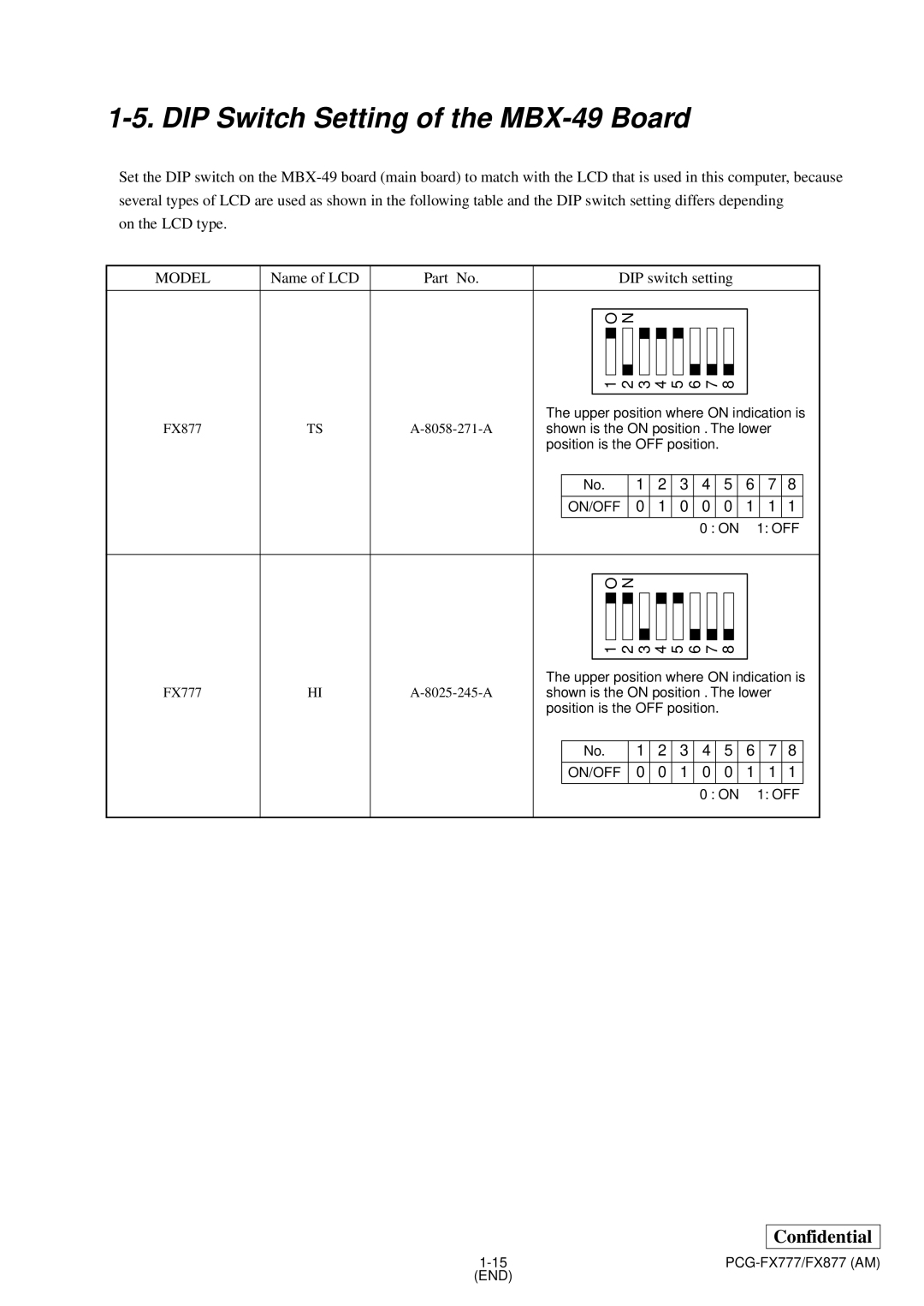 Sony PCG-FX877 service manual DIP Switch Setting of the MBX-49 Board 