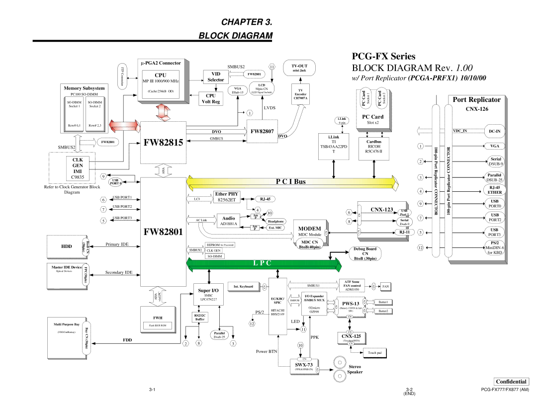 Sony PCG-FX877 service manual PCG-FX Series 