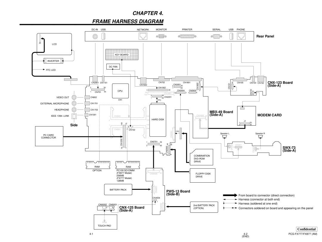 Sony PCG-FX877 service manual Chapter Frame Harness Diagram 