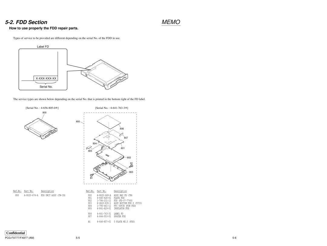 Sony PCG-FX877 service manual Memo 