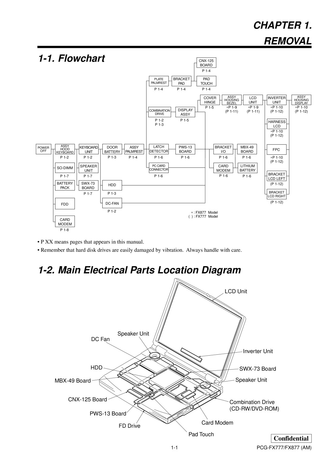 Sony PCG-FX877 service manual Chapter Removal 