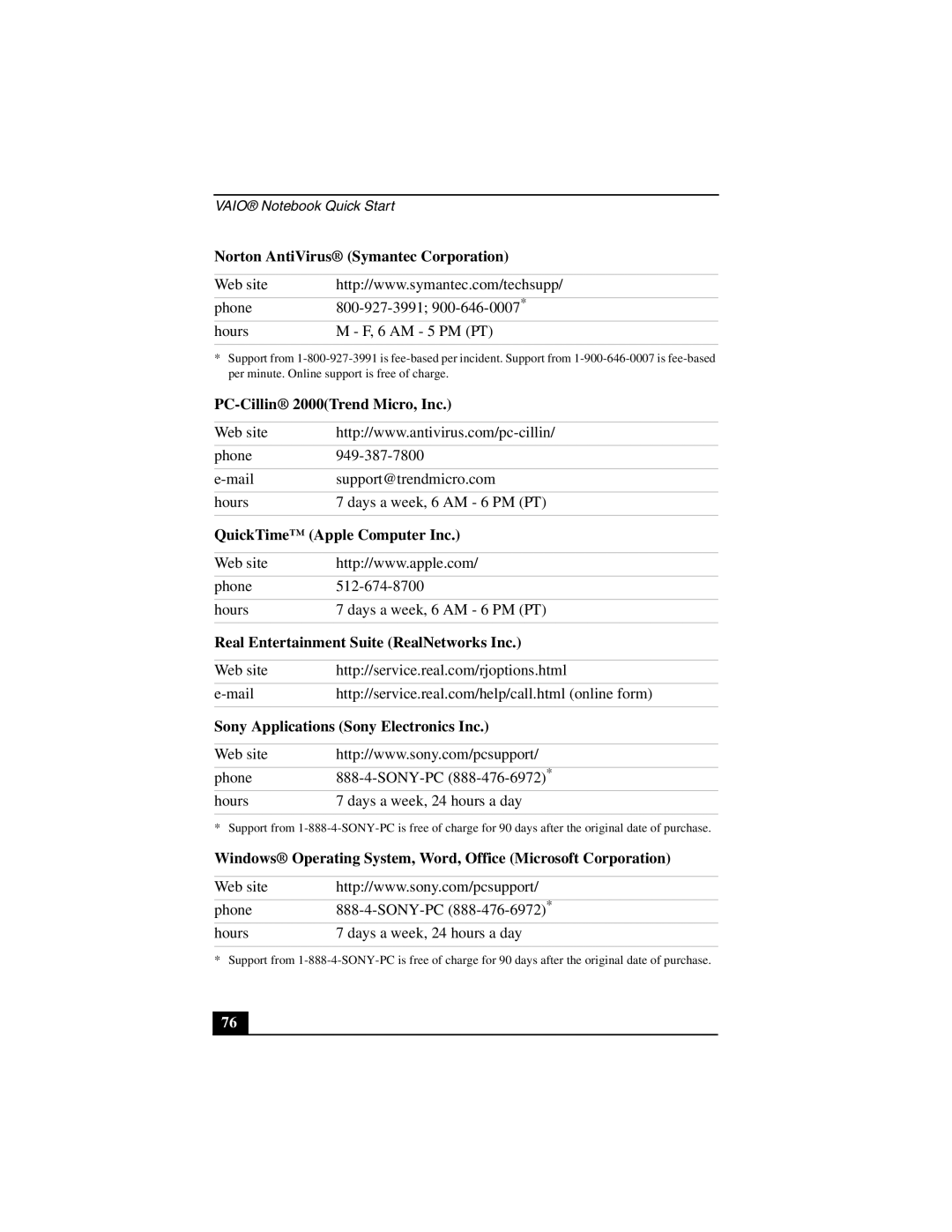 Sony PCG-GR200 Norton AntiVirus Symantec Corporation, PC-Cillin 2000Trend Micro, Inc, QuickTime Apple Computer Inc 