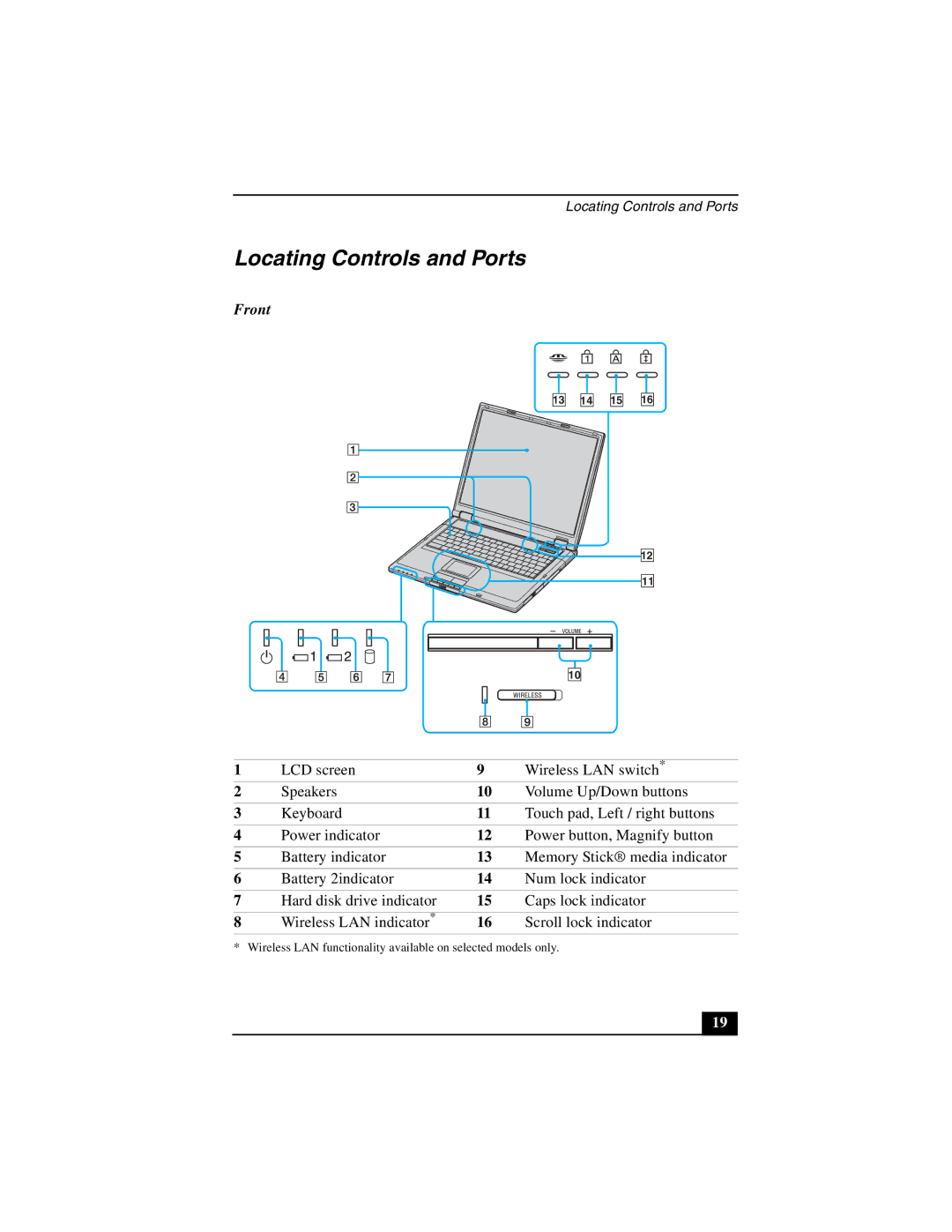 Sony PCG-GRT100 quick start Locating Controls and Ports, Front 