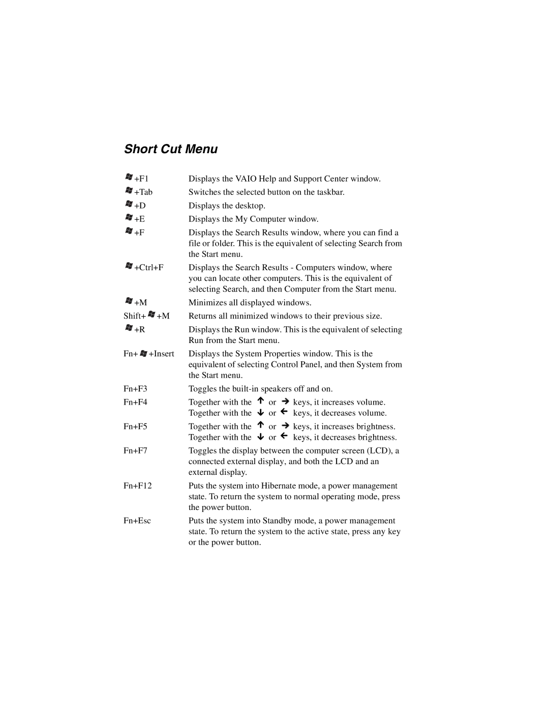 Sony PCG-GRT200 quick start Short Cut Menu 