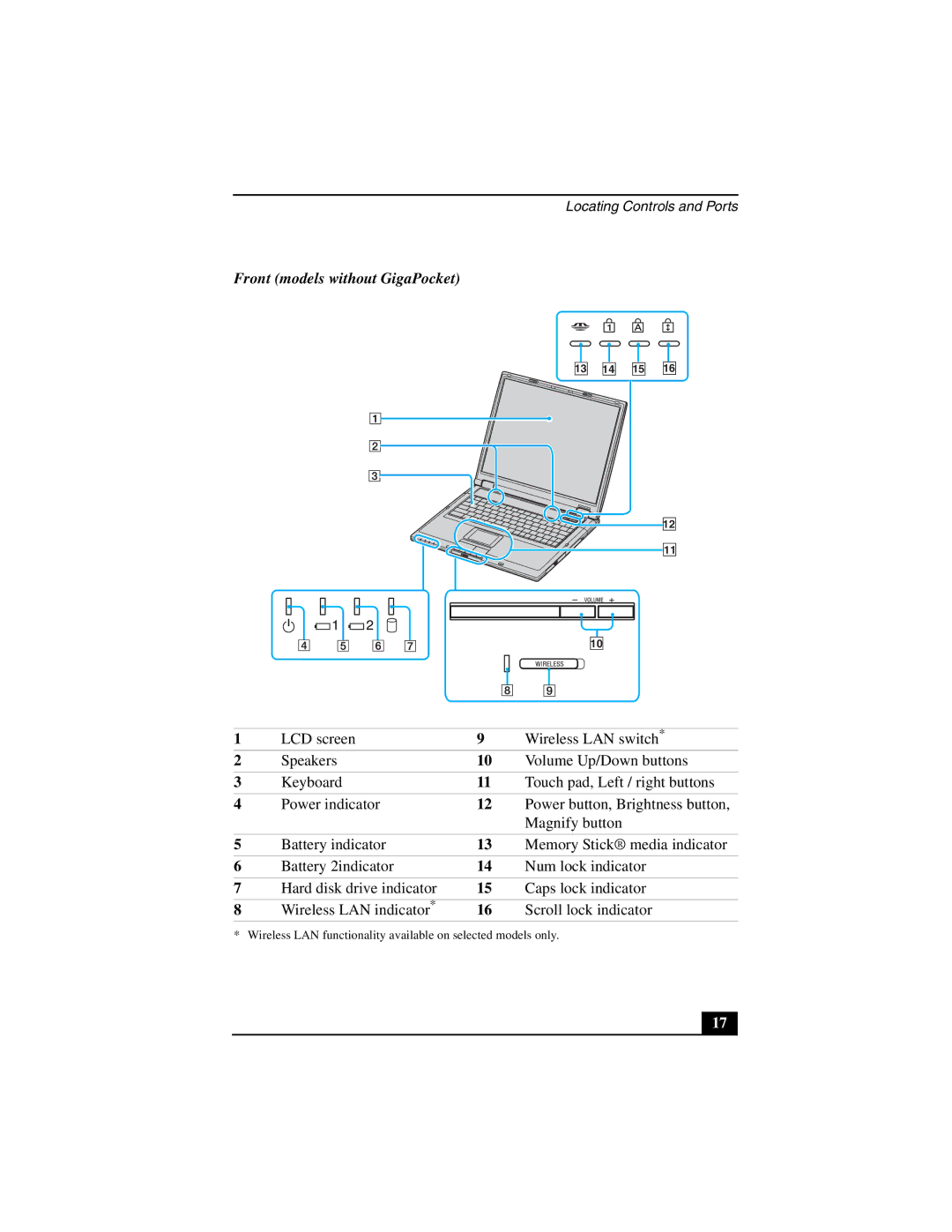 Sony PCG-GRT200Z quick start Front models without GigaPocket 