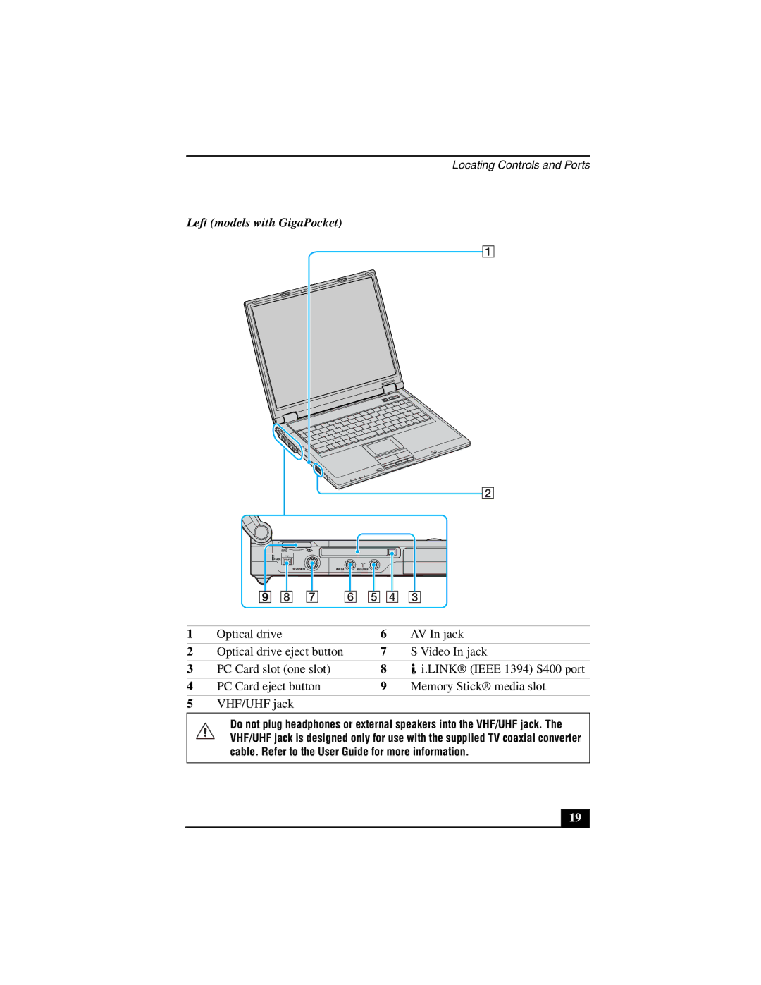 Sony PCG-GRT200Z quick start Left models with GigaPocket, VHF/UHF jack 