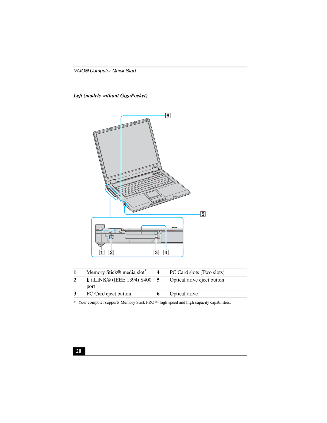 Sony PCG-GRT300Z quick start Left models without GigaPocket 