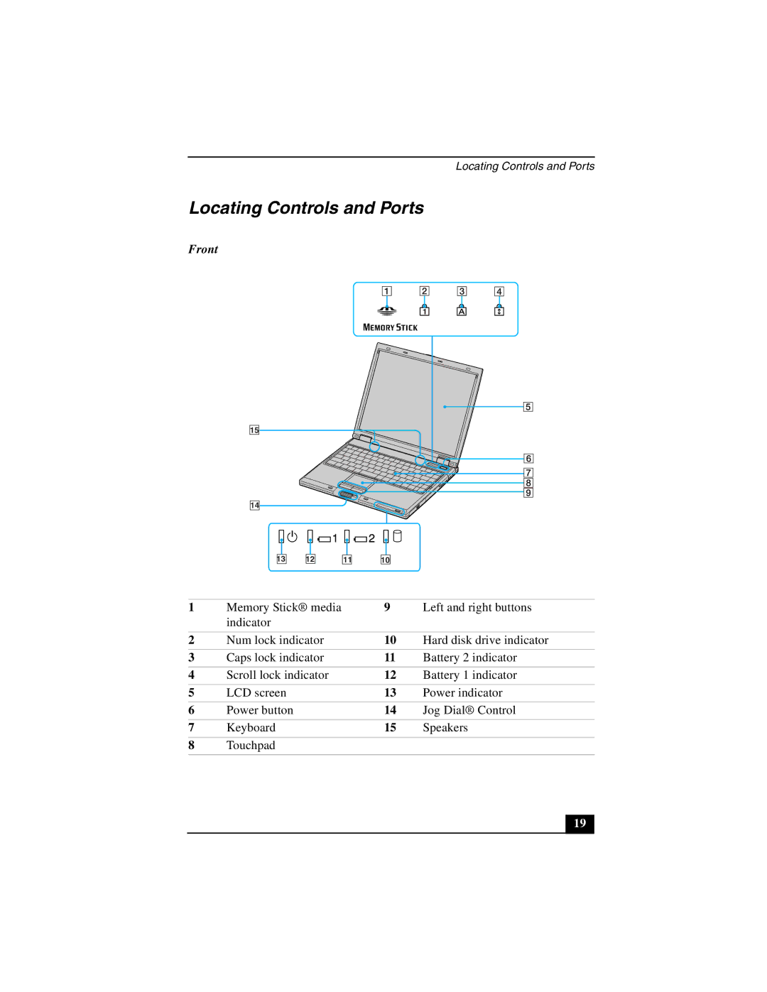 Sony PCG-GRZ530 quick start Locating Controls and Ports, Front 