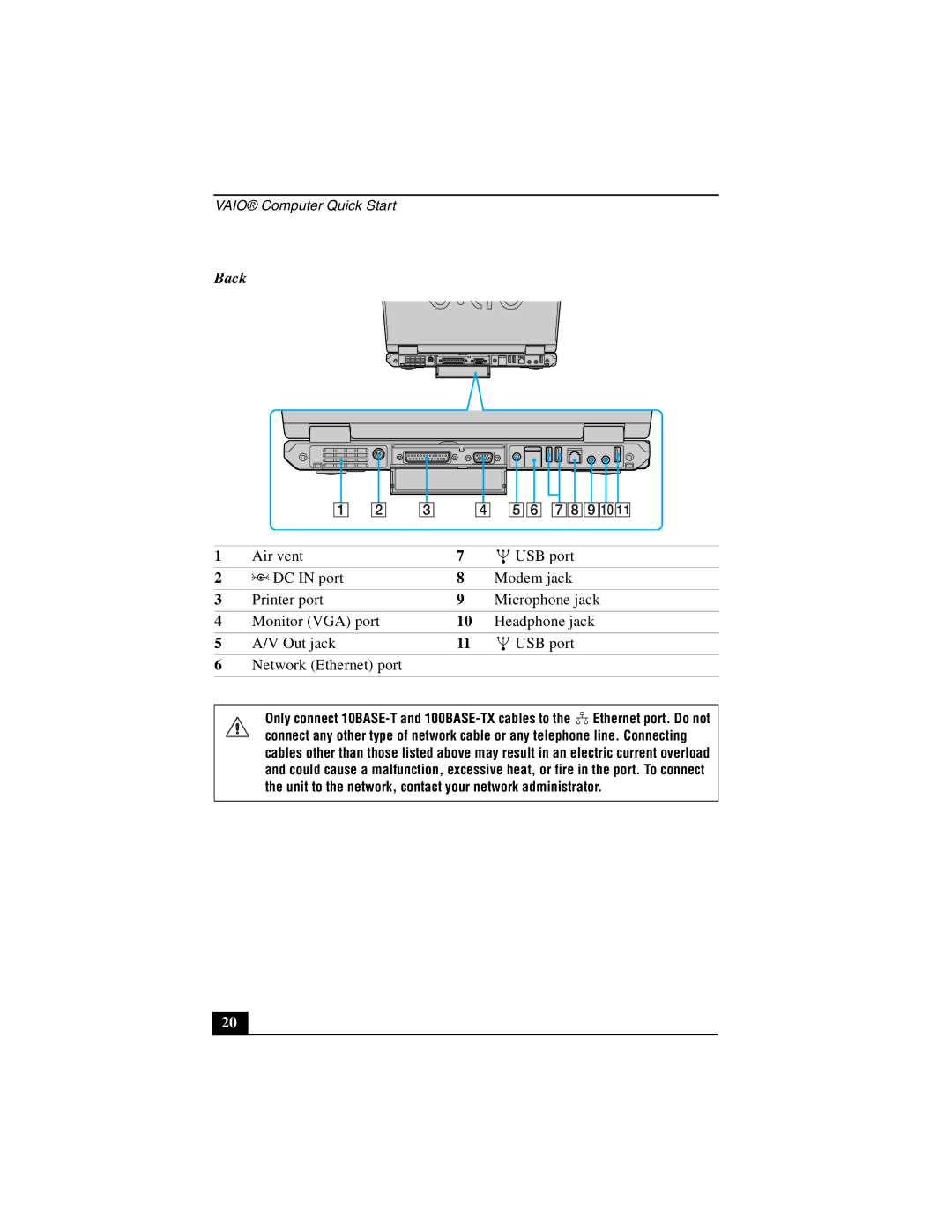 Sony PCG-GRZ530 quick start Back 