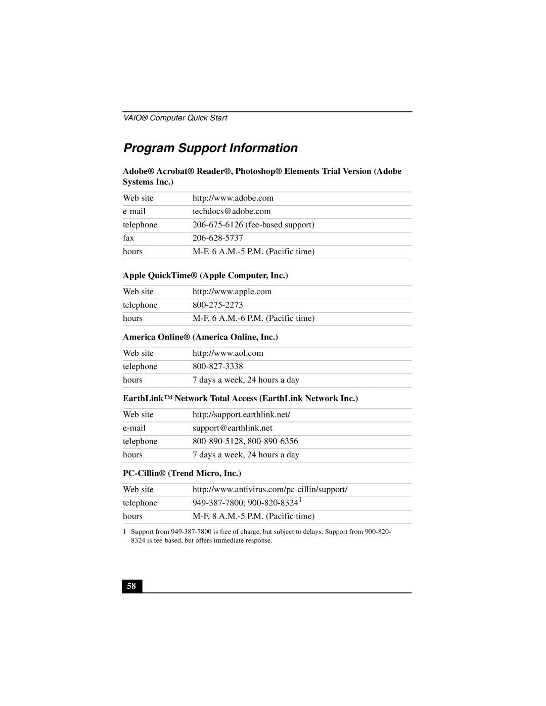 Sony PCG-GRZ530 quick start Program Support Information, EarthLink Network Total Access EarthLink Network Inc 