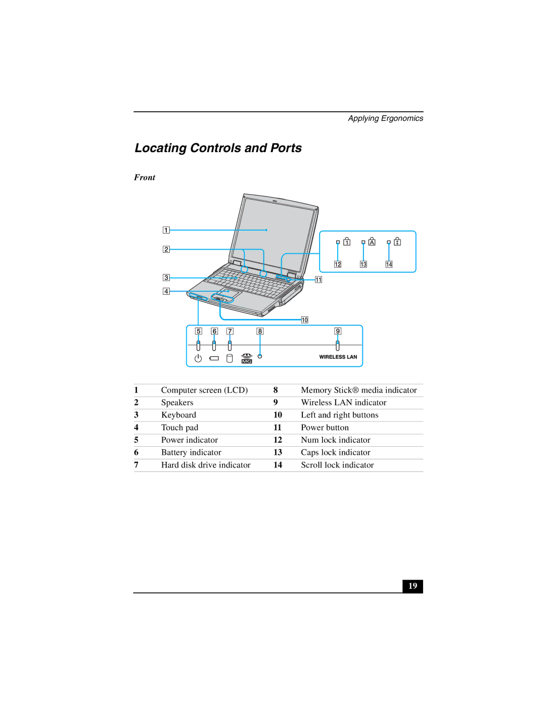 Sony PCG-NV200 quick start Locating Controls and Ports, Front 