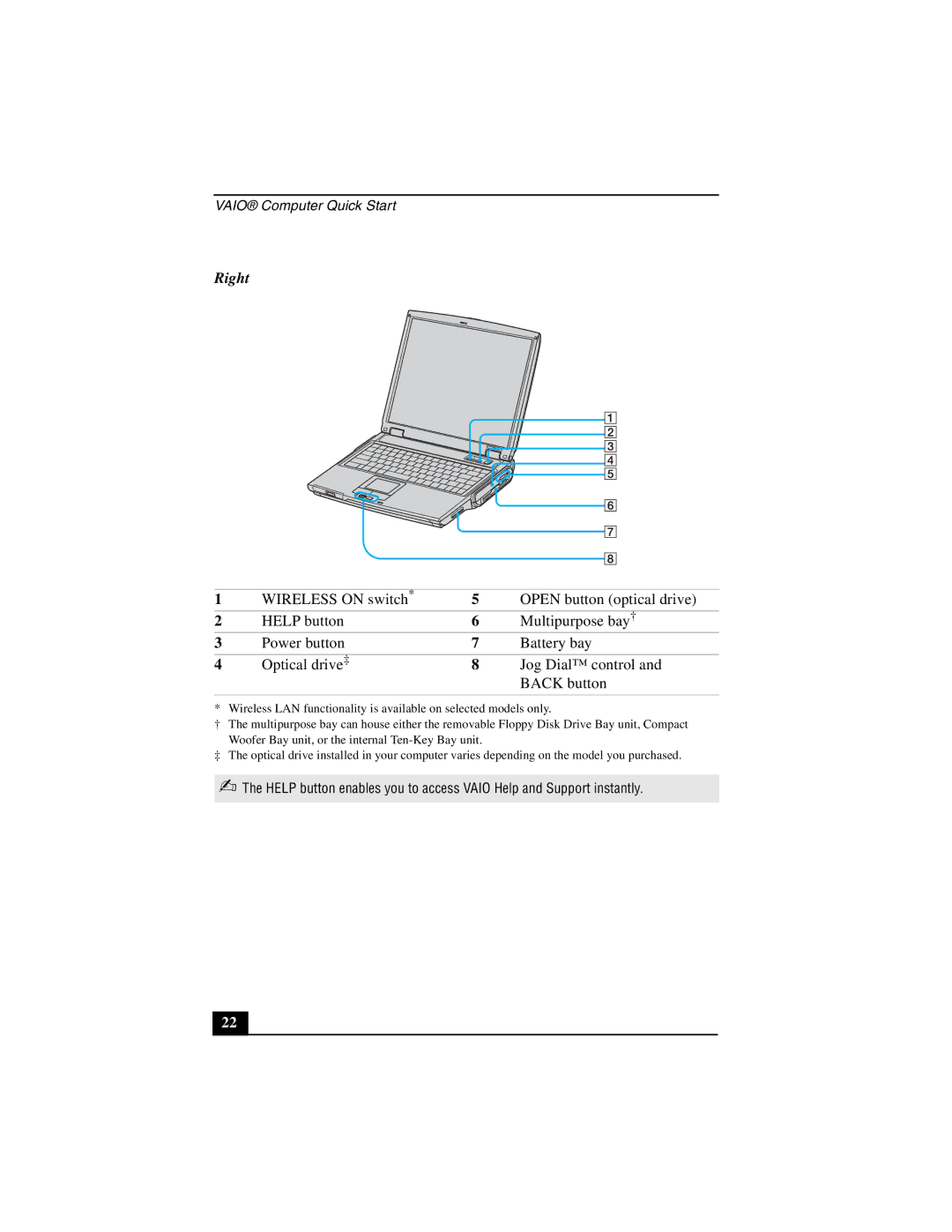 Sony PCG-NV200 quick start Right 