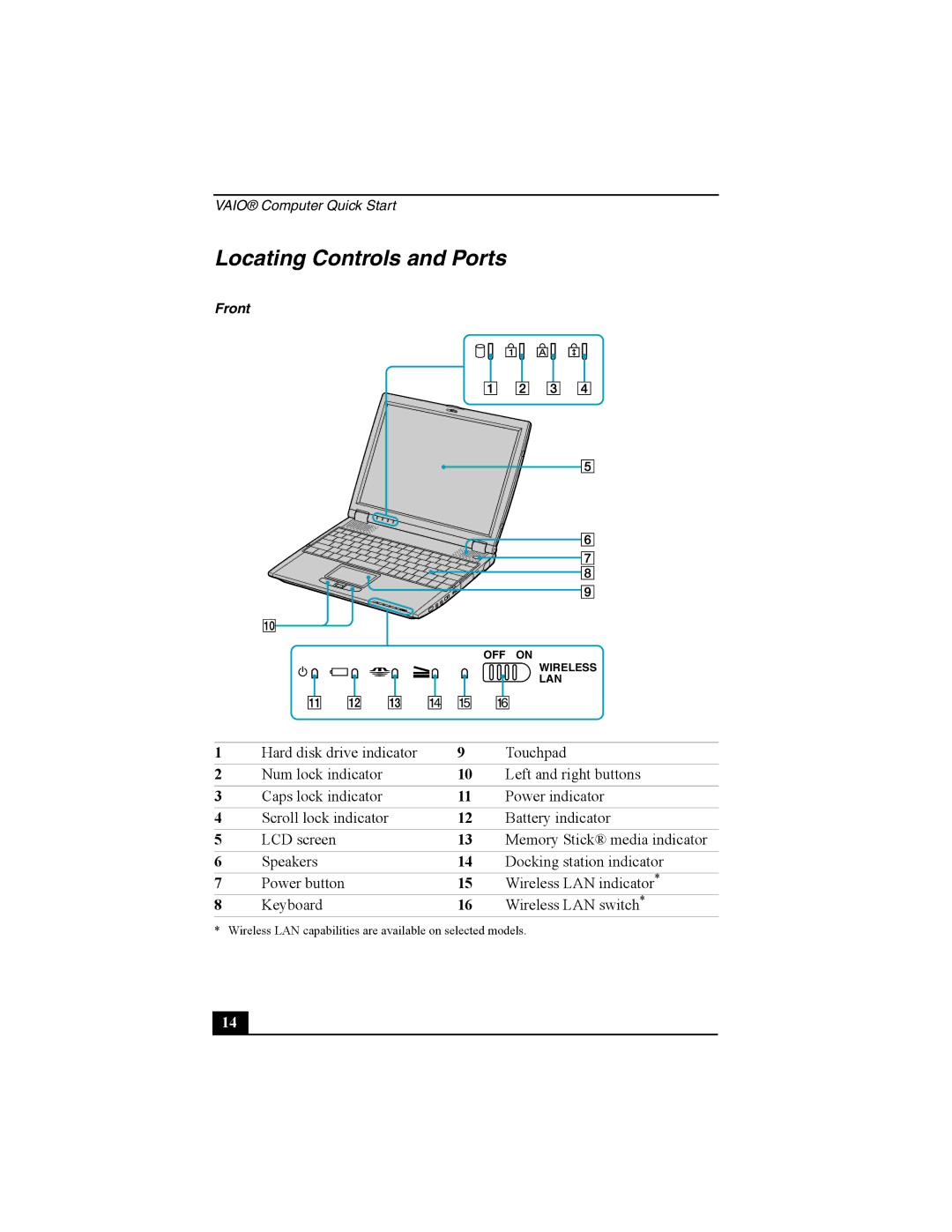 Sony PCG-R505 quick start Locating Controls and Ports 