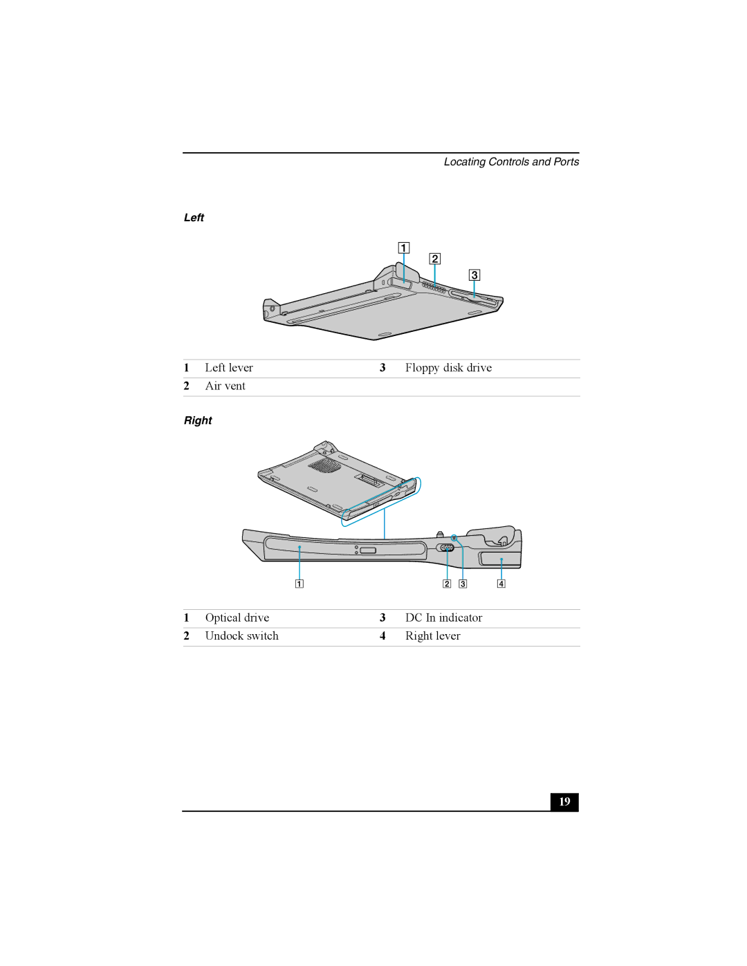 Sony PCG-R505 quick start Left lever Floppy disk drive, Optical drive DC In indicator Undock switch Right lever 