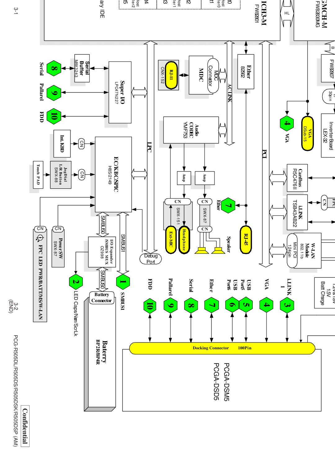 Sony PCG-R505DS Selector, PentumIII-m Celeron, LCD 12.1 XGA, Link 3, Ether, Ethe r, Serial, Pallarel, Super I/O 