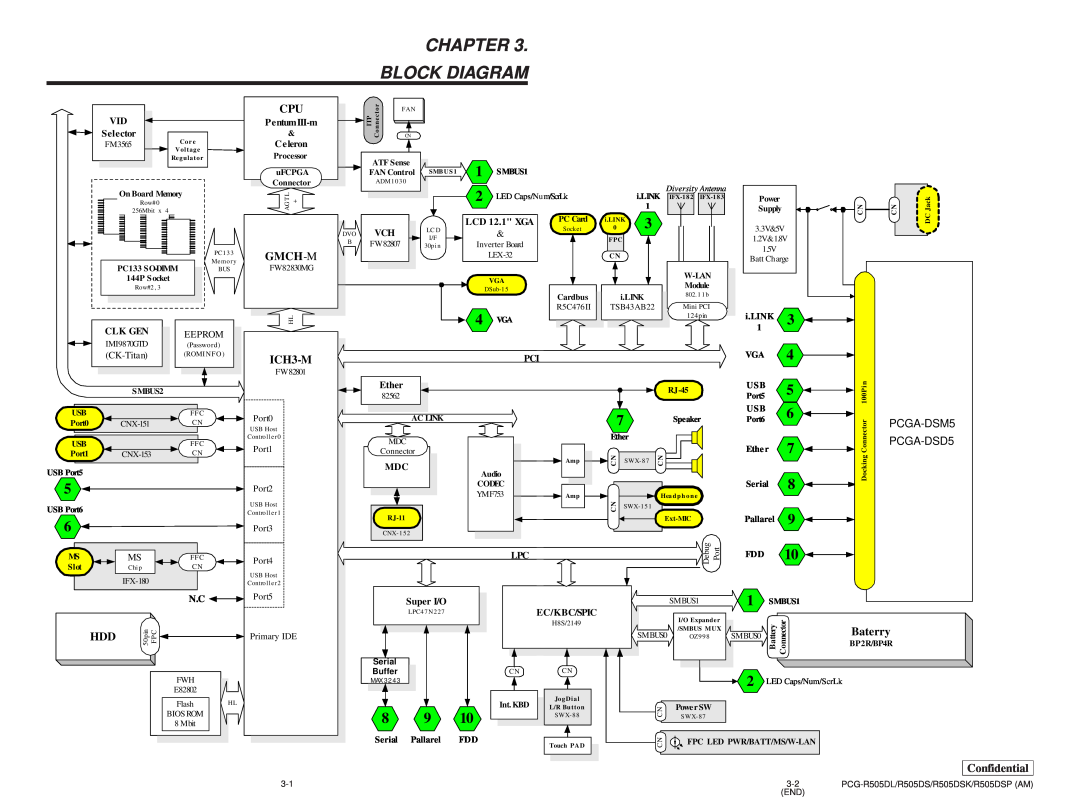 Sony PCG-R505DS Chapter Block Diagram, Gmch-M, ICH3-M, Baterry, Confidential, PCGA-DSM5, PCGA-DSD5, VID Selector, Celeron 
