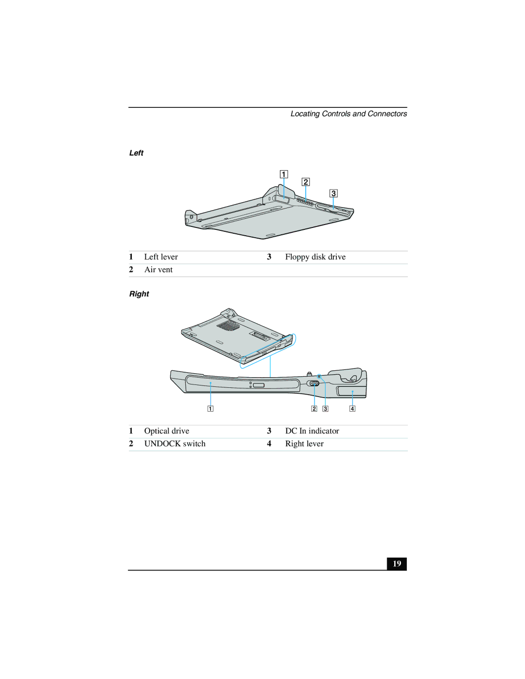 Sony PCG-R505JSP, PCG-R505JSK Left lever Floppy disk drive, Optical drive DC In indicator Undock switch Right lever 