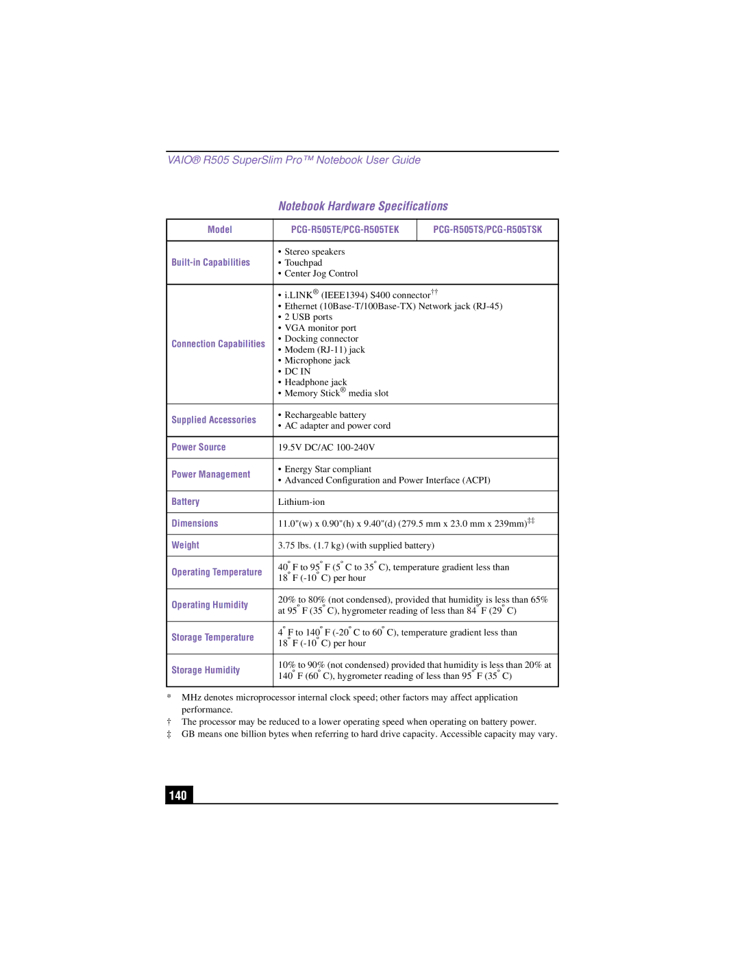 Sony PCG-R505TSK, PCG-R505TEK, PCG-R505TS, PCG-R505T manual 140, Built-in Capabilities 