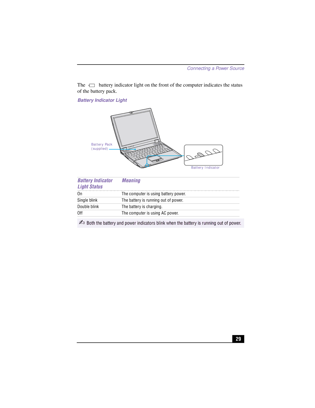 Sony PCG-R505TSK, PCG-R505TEK, PCG-R505TS, PCG-R505T manual Battery Indicator Meaning Light Status, Battery Indicator Light 