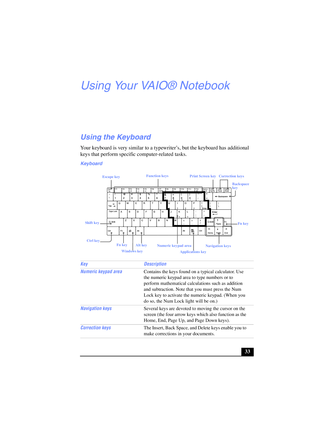 Sony PCG-SR17K manual Using the Keyboard 