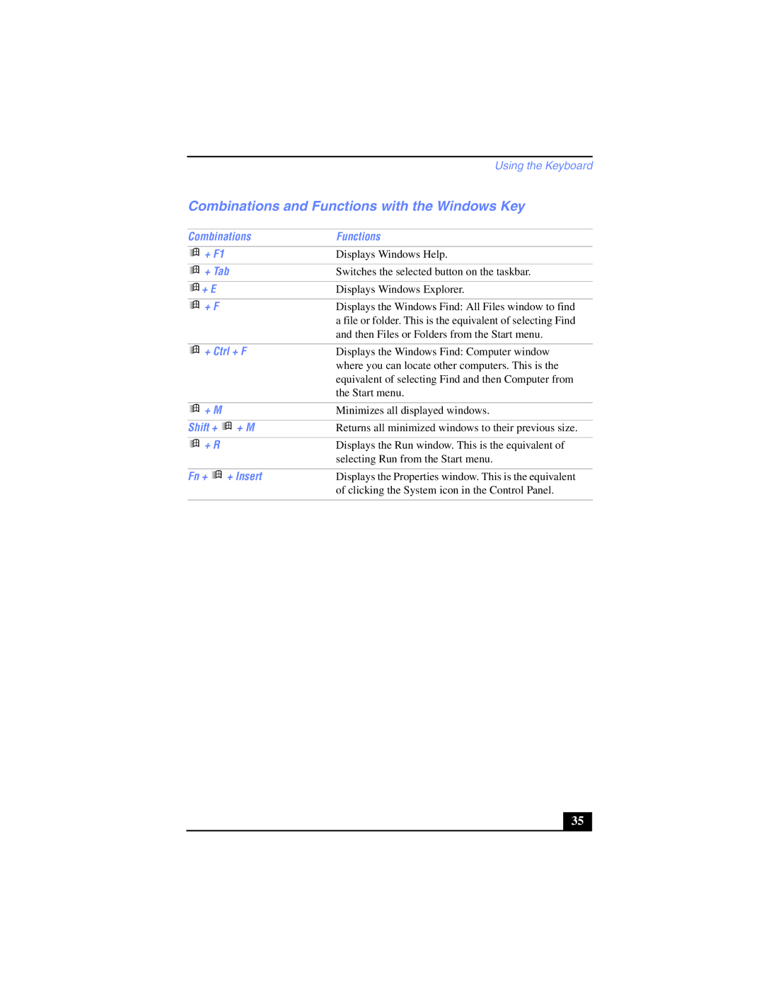 Sony PCG-SR17K manual Combinations and Functions with the Windows Key, + F 