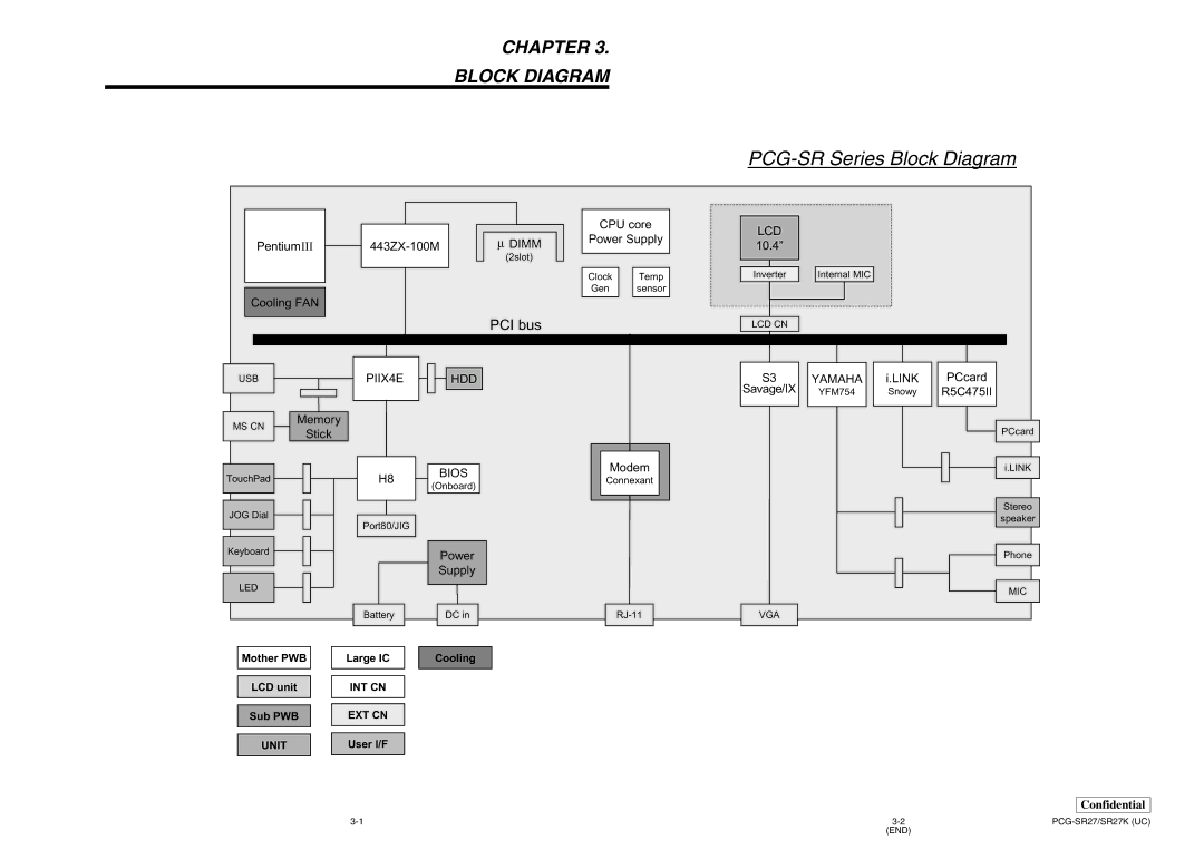 Sony PCG-SR27K service manual PCG-SR Series Block Diagram 