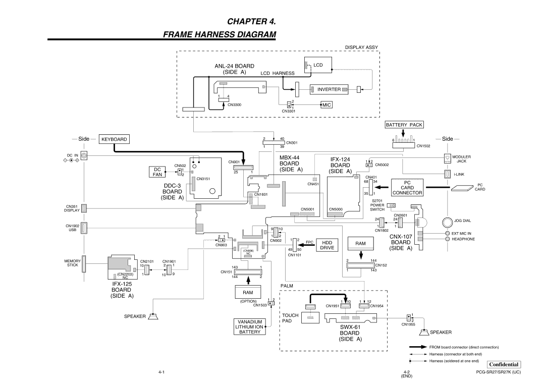 Sony PCG-SR27K service manual Chapter Frame Harness Diagram 