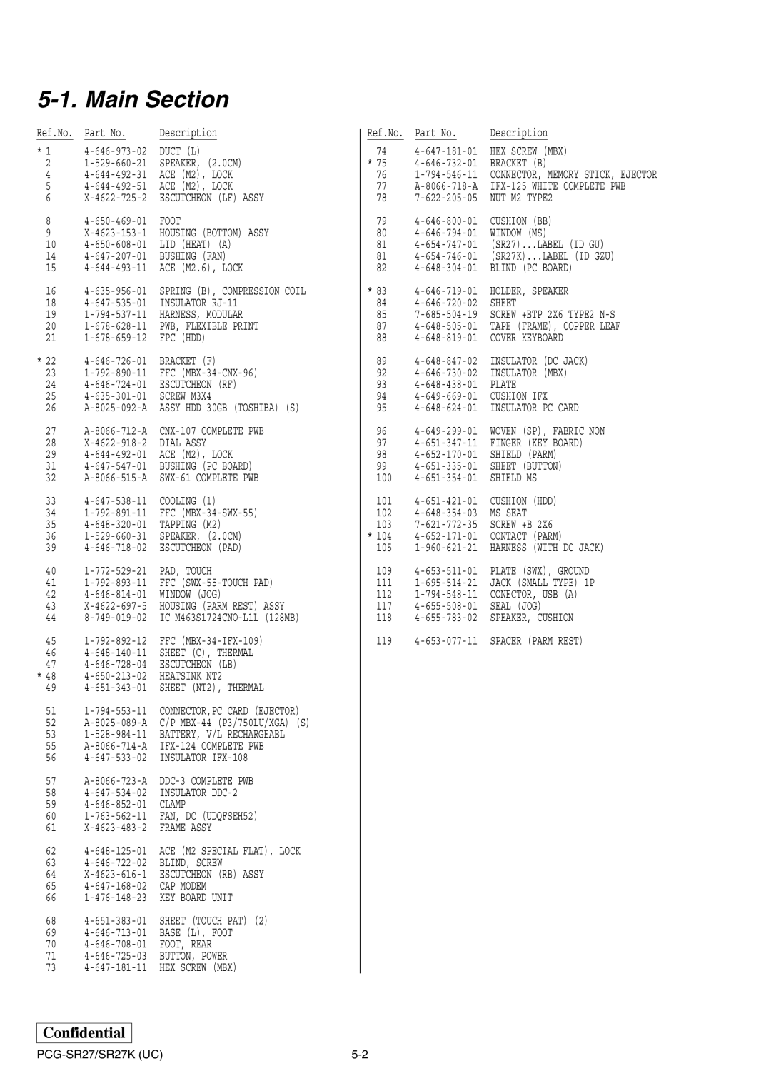 Sony PCG-SR27K service manual Main Section 