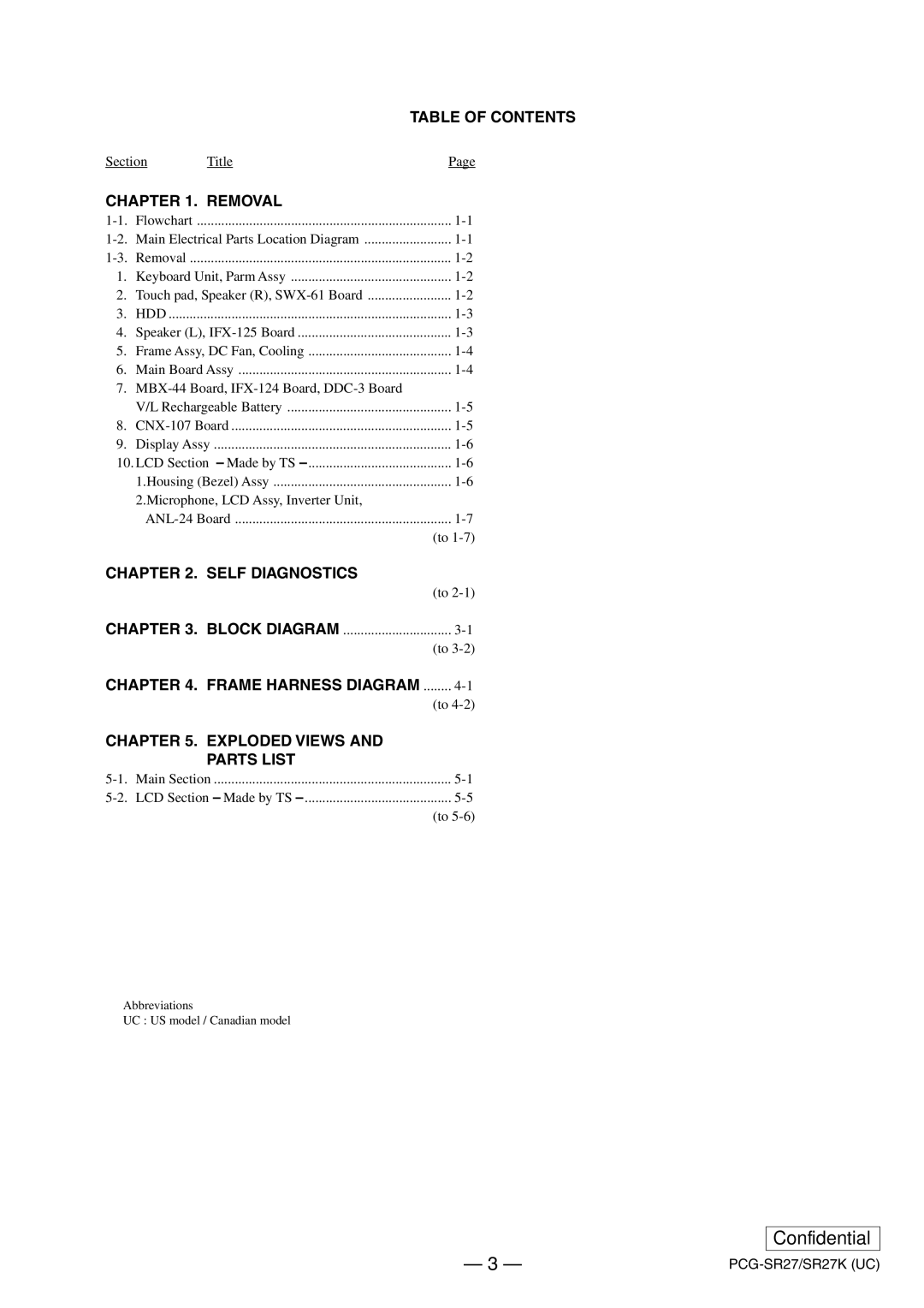 Sony PCG-SR27K service manual Table of Contents 