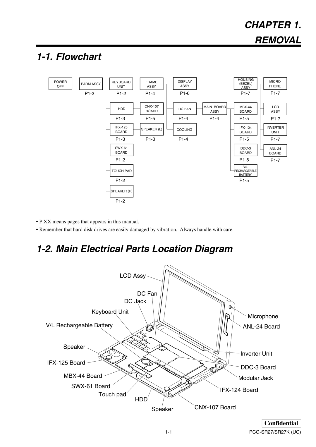 Sony PCG-SR27K service manual Chapter Removal 