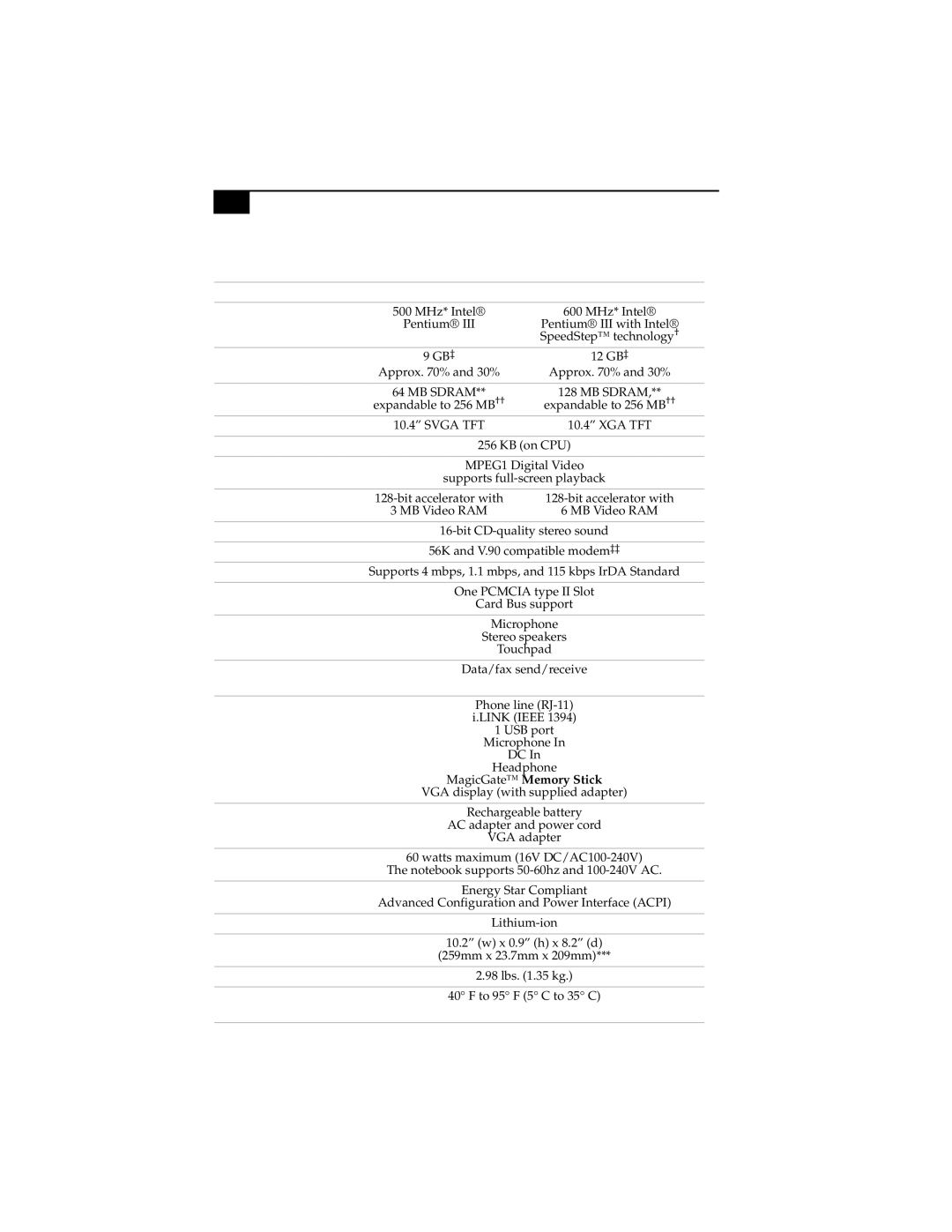 Sony PCG-SR5K, PCG-SR7K manual Specifications, Mpeg 