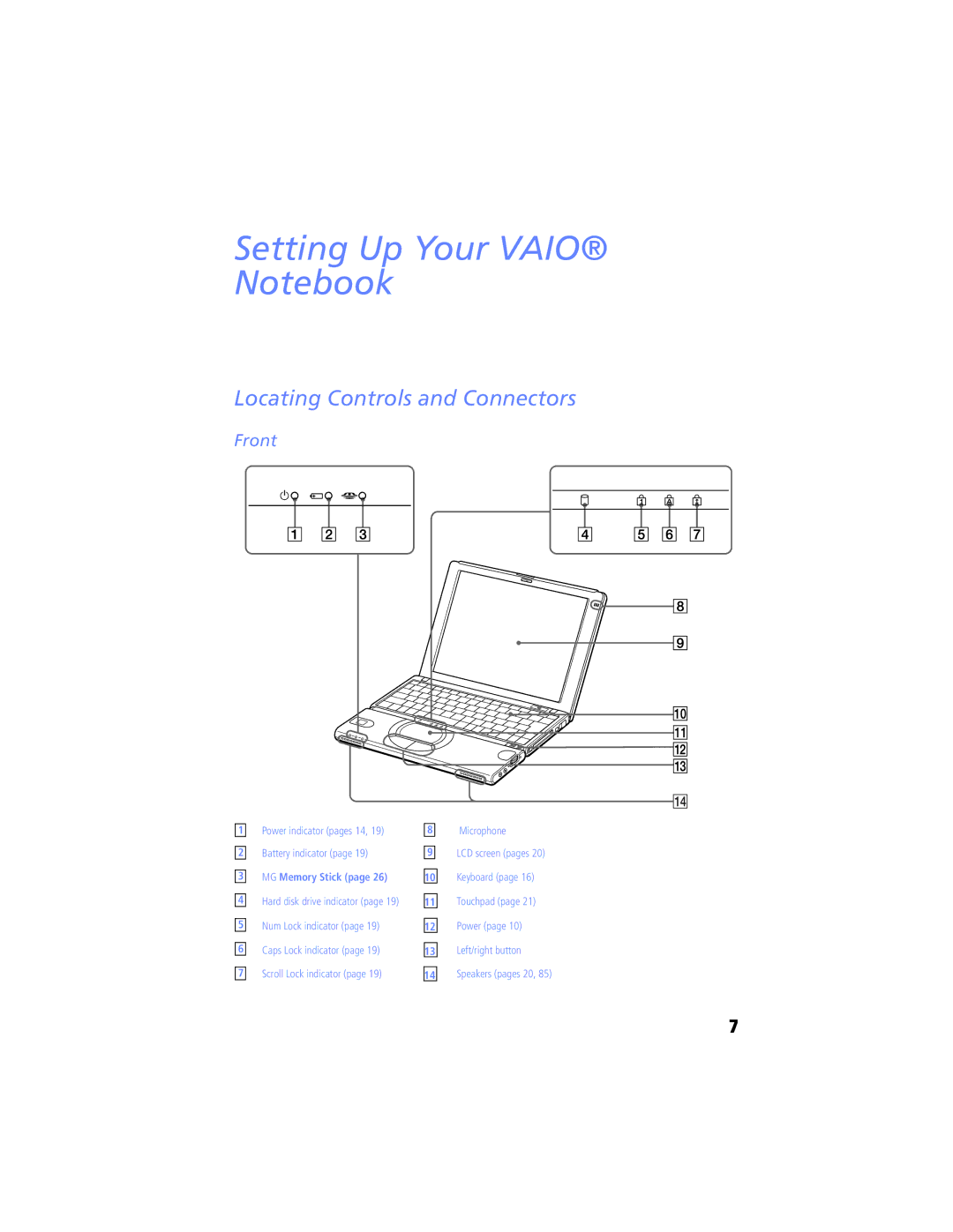 Sony PCG-SR7K, PCG-SR5K manual Locating Controls and Connectors, Front 