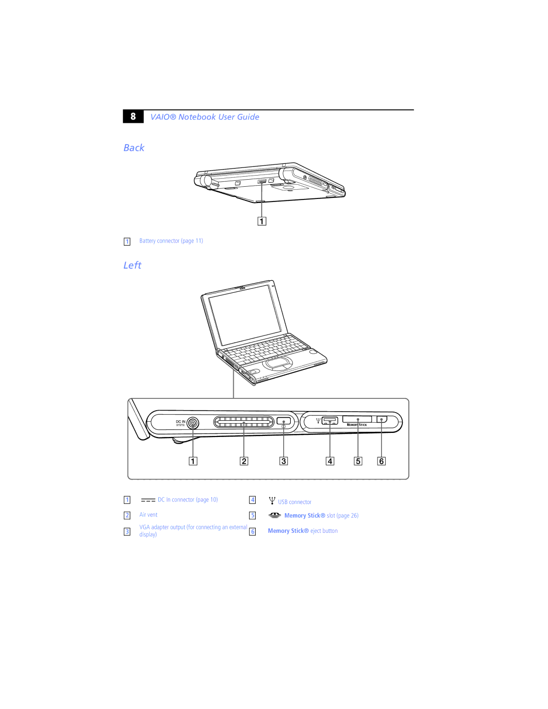 Sony PCG-SR5K, PCG-SR7K manual Back, Left 