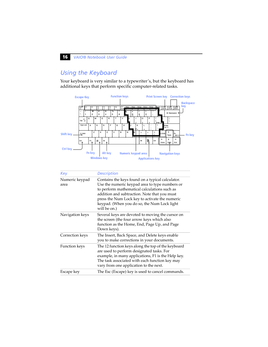 Sony PCG-SR5K, PCG-SR7K manual Using the Keyboard, Key Description 