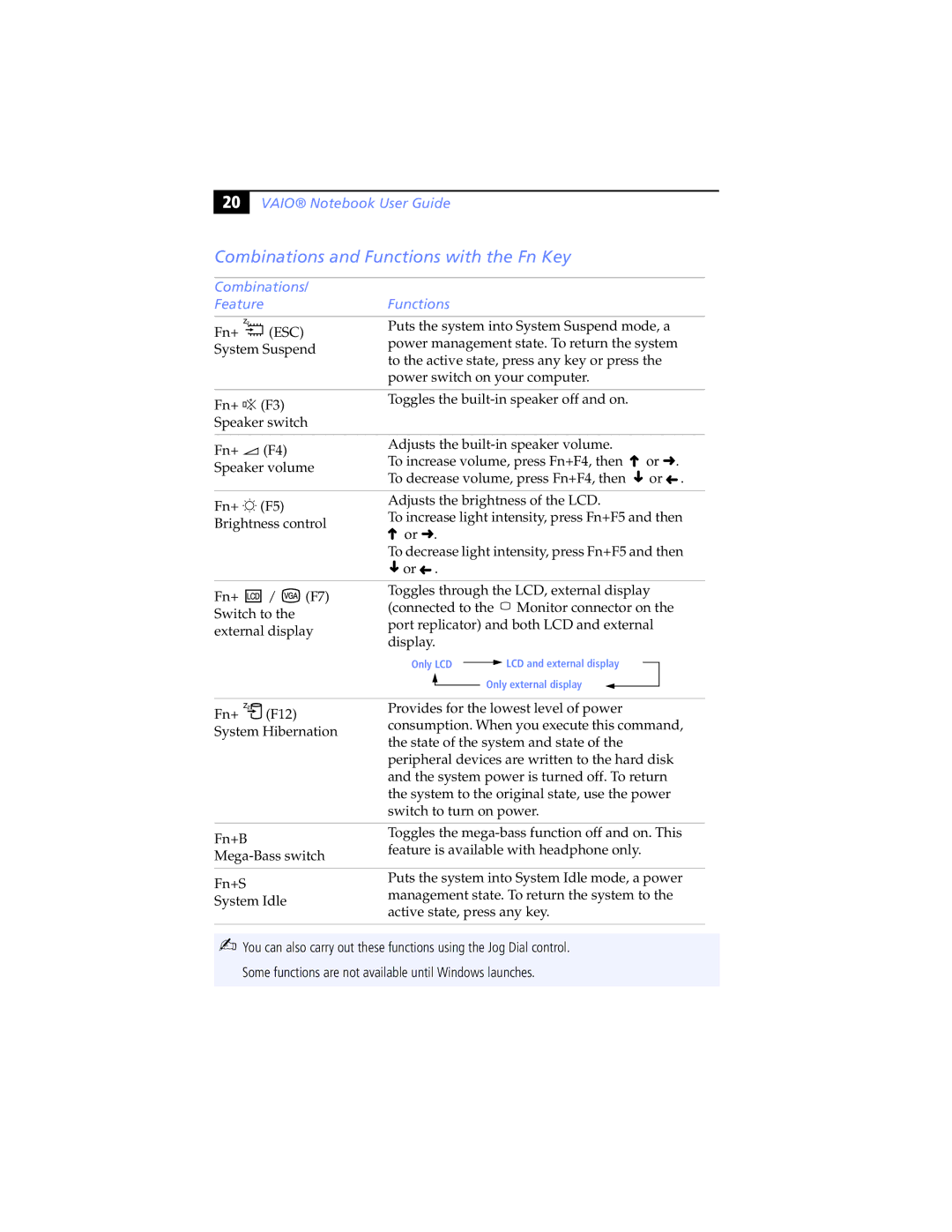 Sony PCG-SR5K, PCG-SR7K manual Combinations and Functions with the Fn Key, Combinations/ Feature 