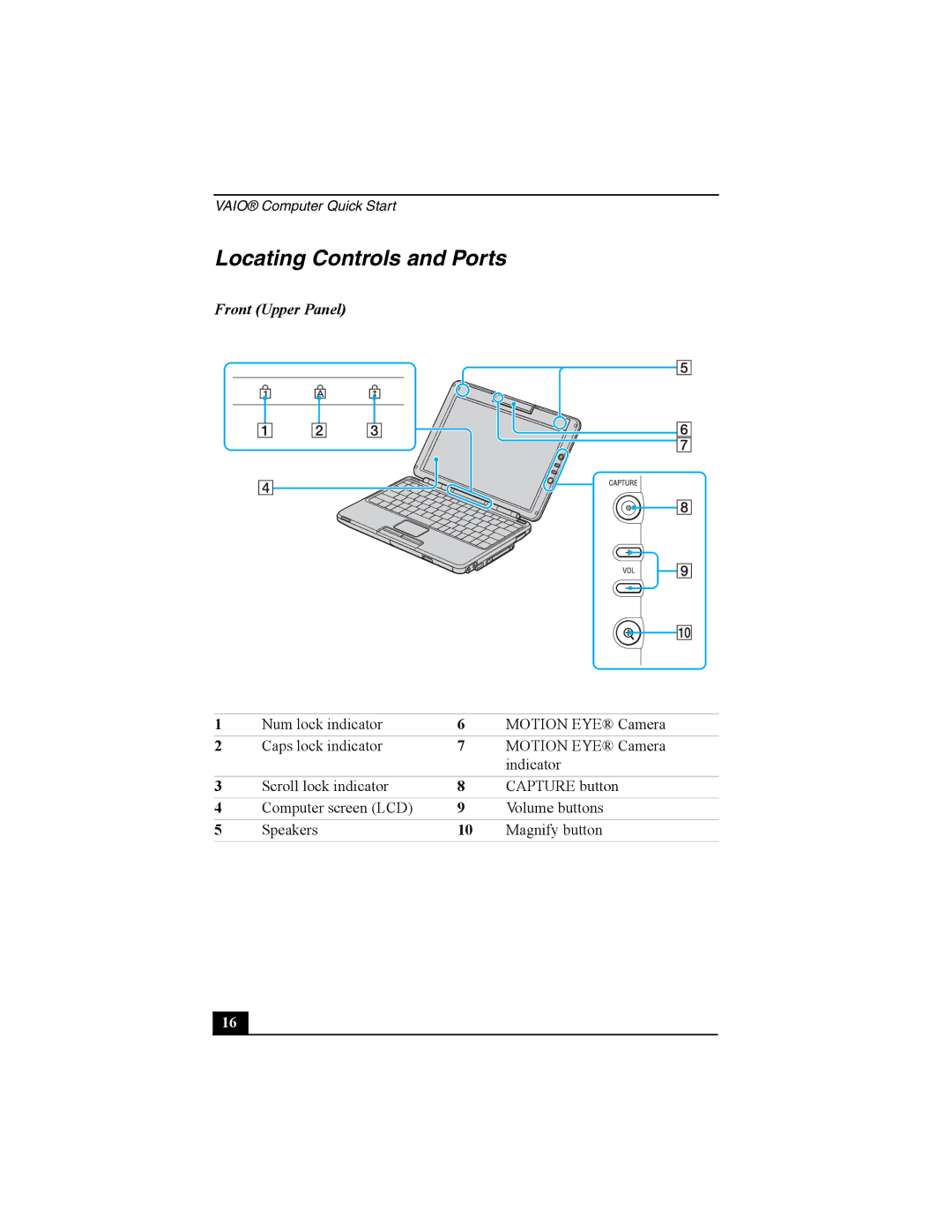 Sony PCG-TR2 quick start Locating Controls and Ports, Front Upper Panel 