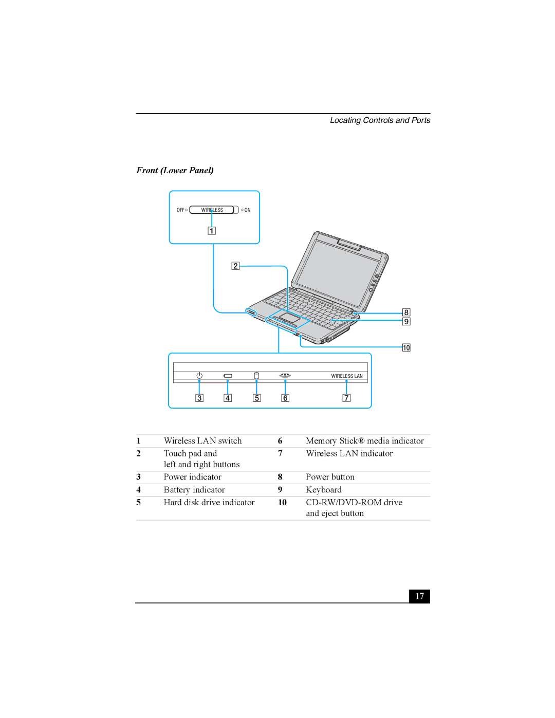 Sony PCG-TR2 quick start Front Lower Panel 